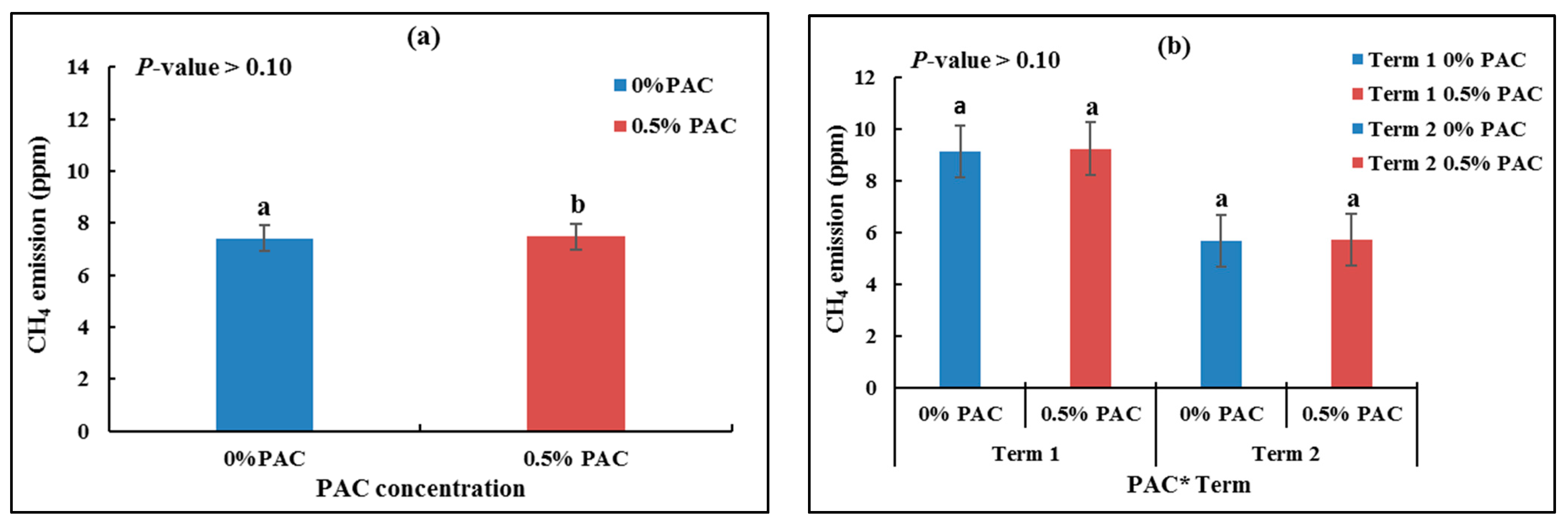Sustainability 13 08254 g005