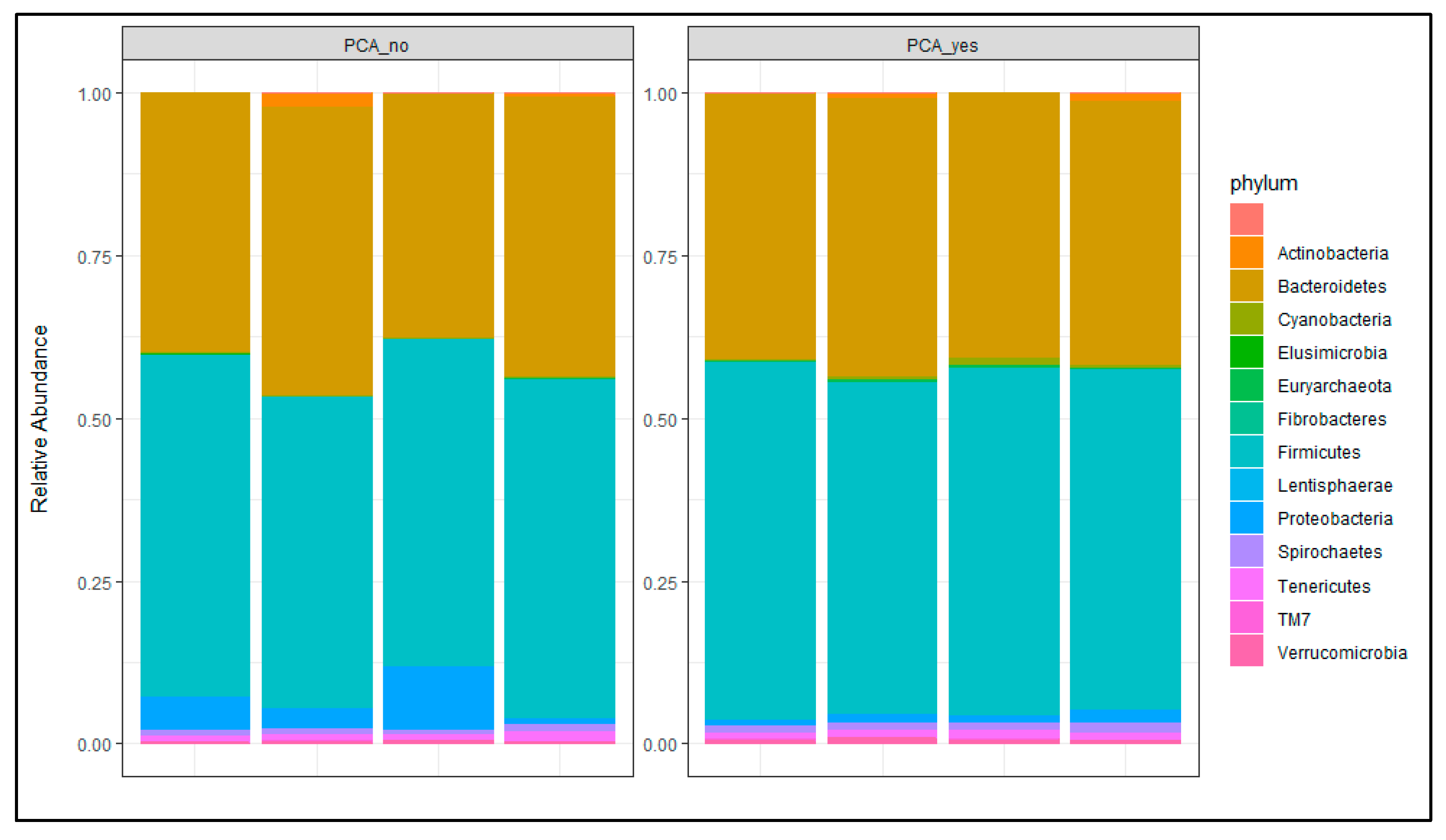 Sustainability 13 08254 g007