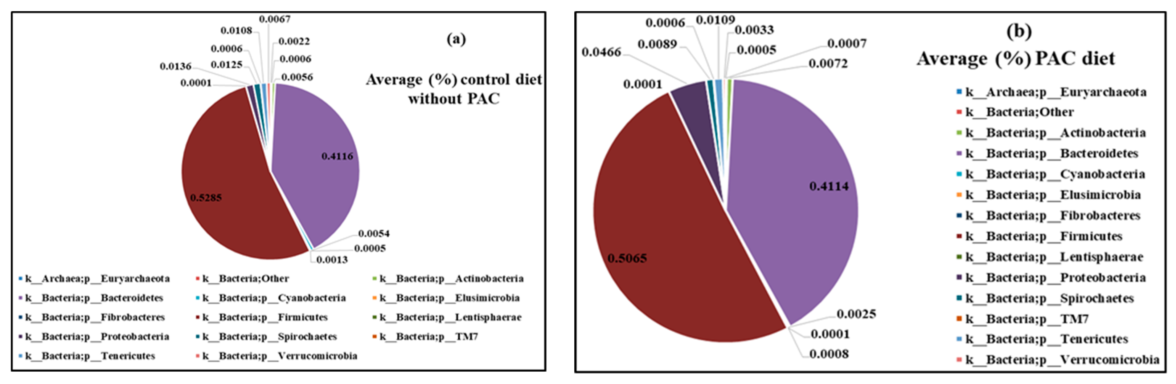 Sustainability 13 08254 g008