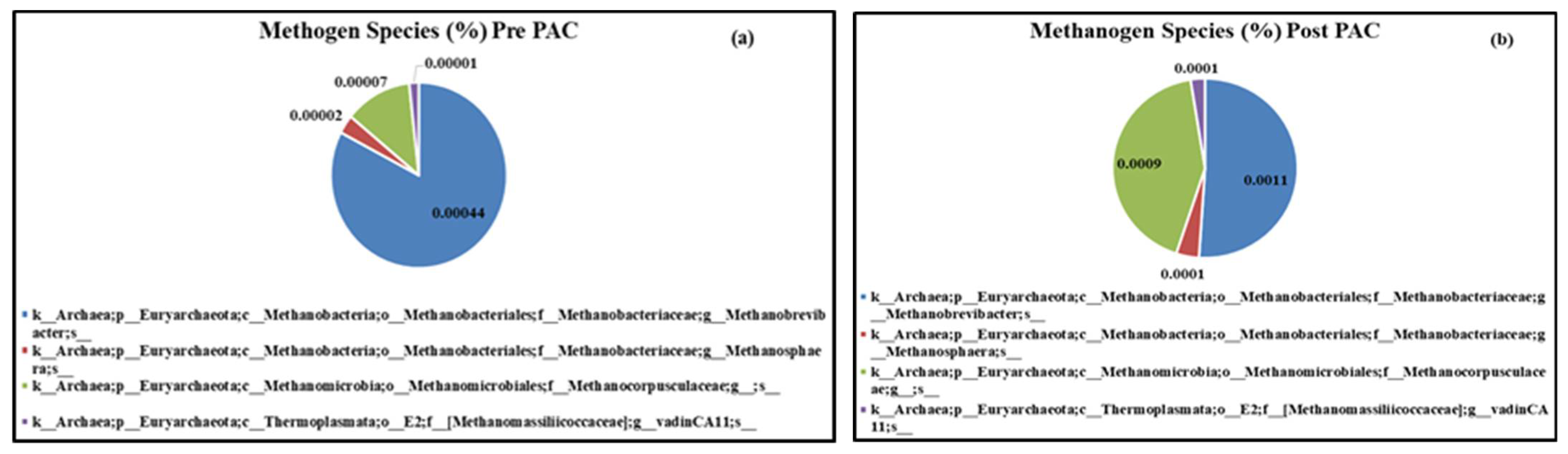 Sustainability 13 08254 g010