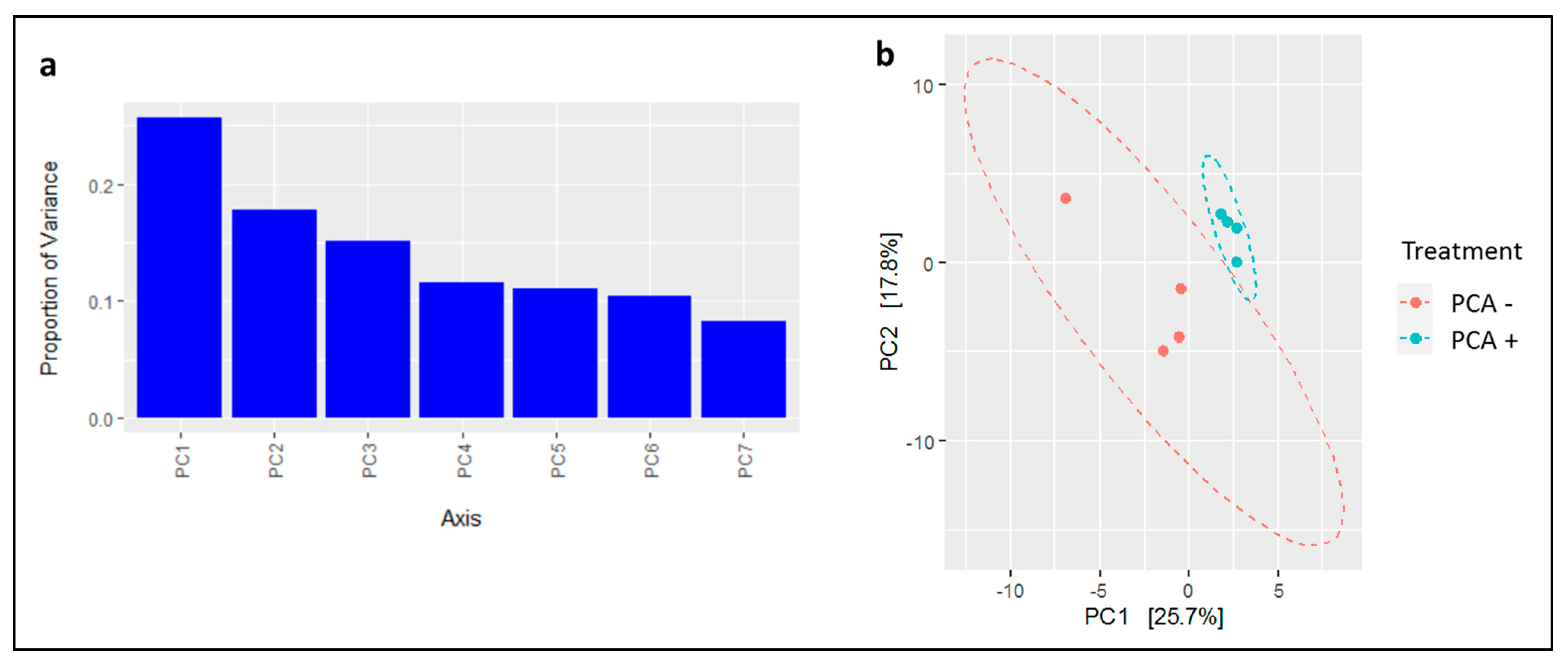 Sustainability 13 08254 g012