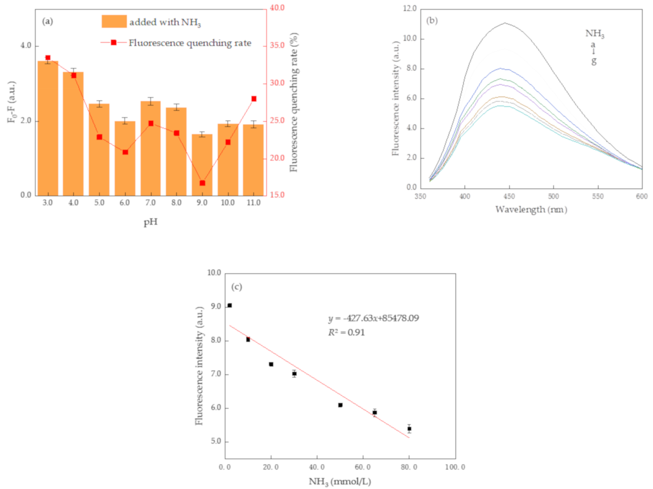 Sustainability 13 08255 g004