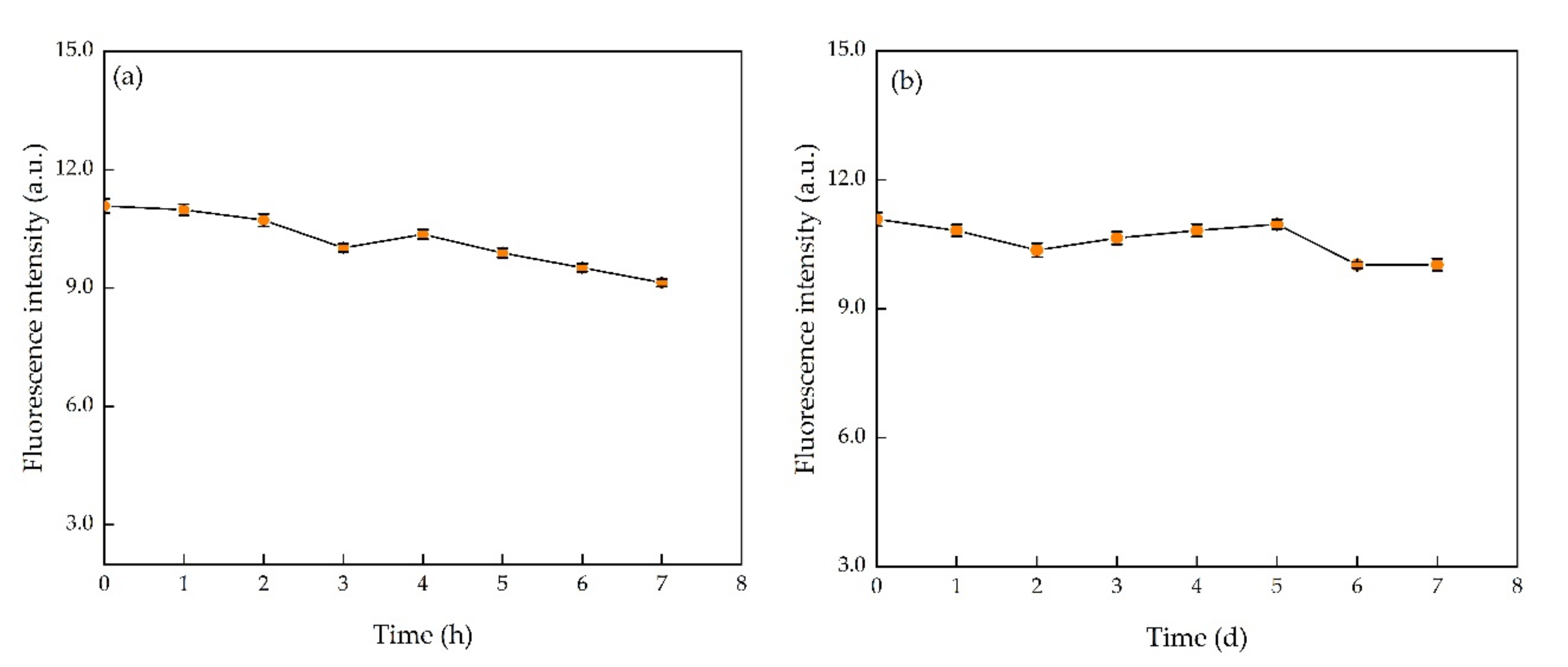 Sustainability 13 08255 g007