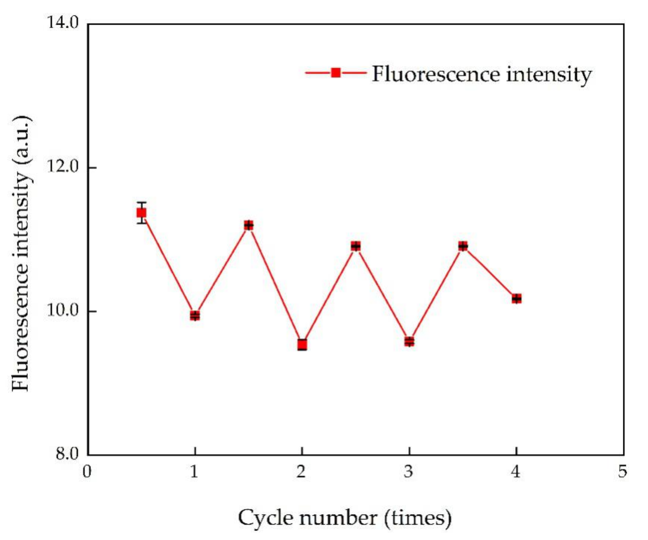 Sustainability 13 08255 g008
