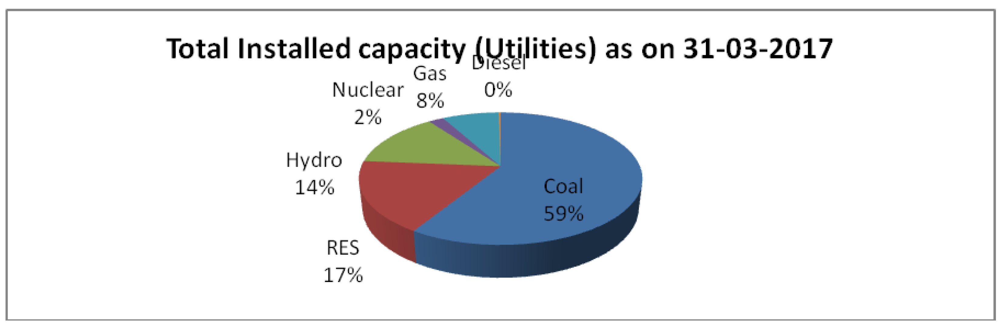 Sustainability 13 08256 g002