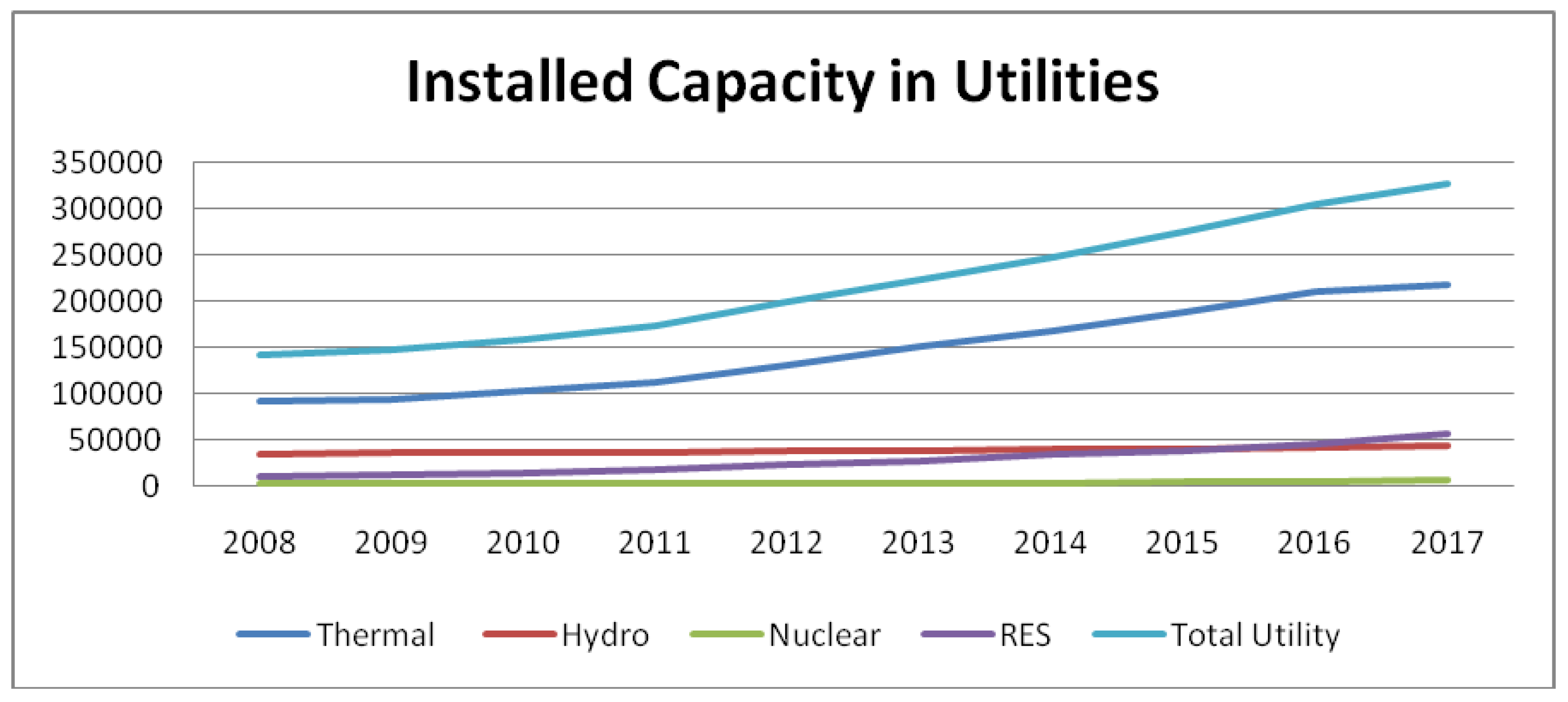 Sustainability 13 08256 g003