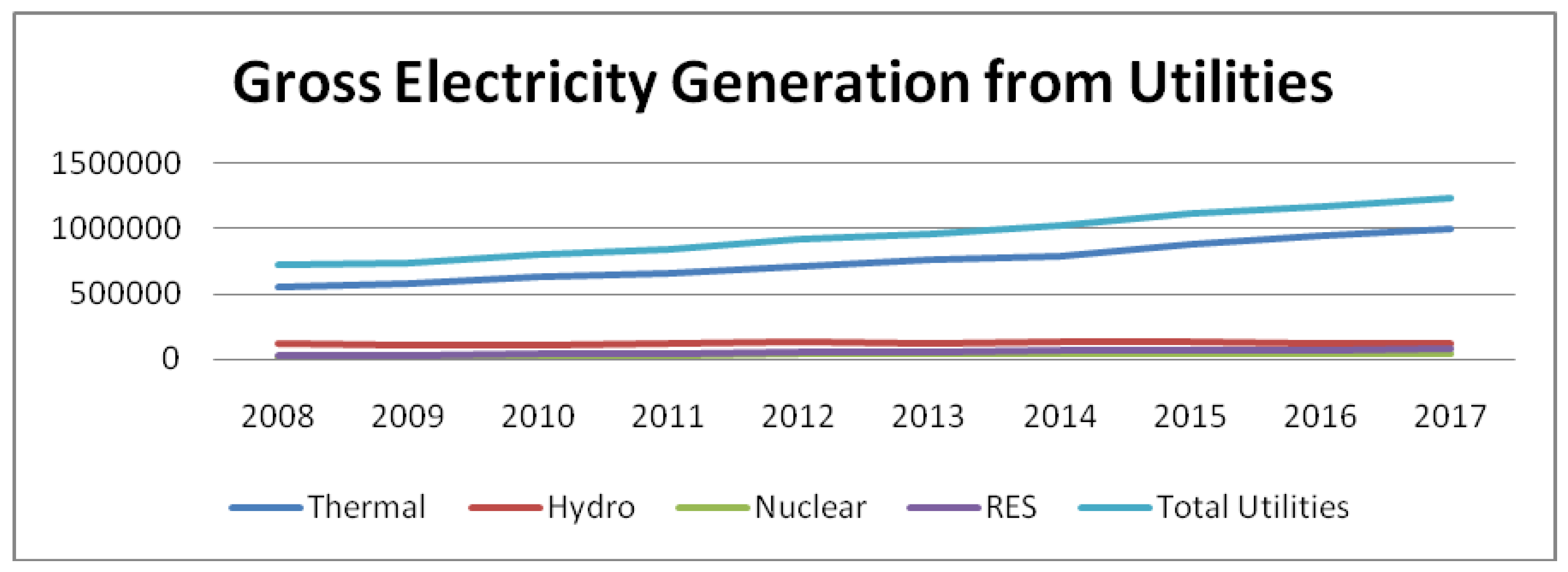Sustainability 13 08256 g004