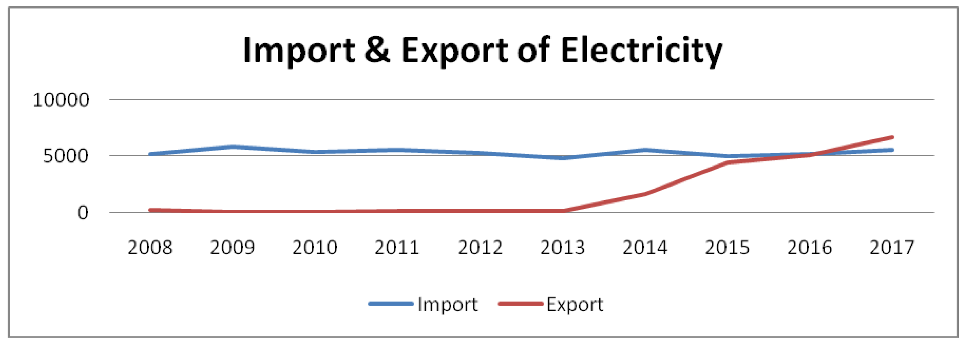 Sustainability 13 08256 g005