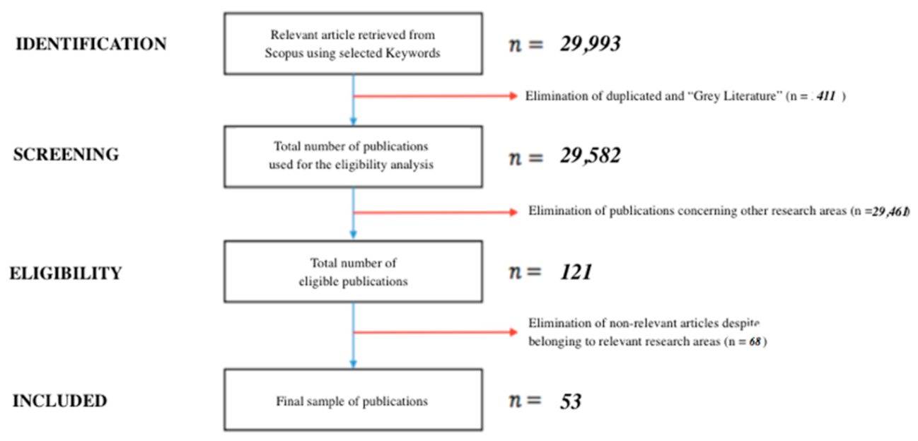 Sustainability 13 08259 g001