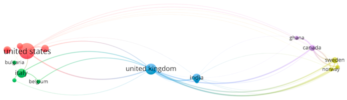 Sustainability 13 08259 g004