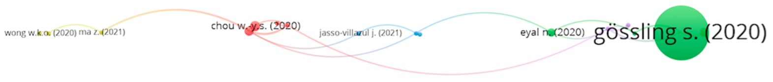 Sustainability 13 08259 g005