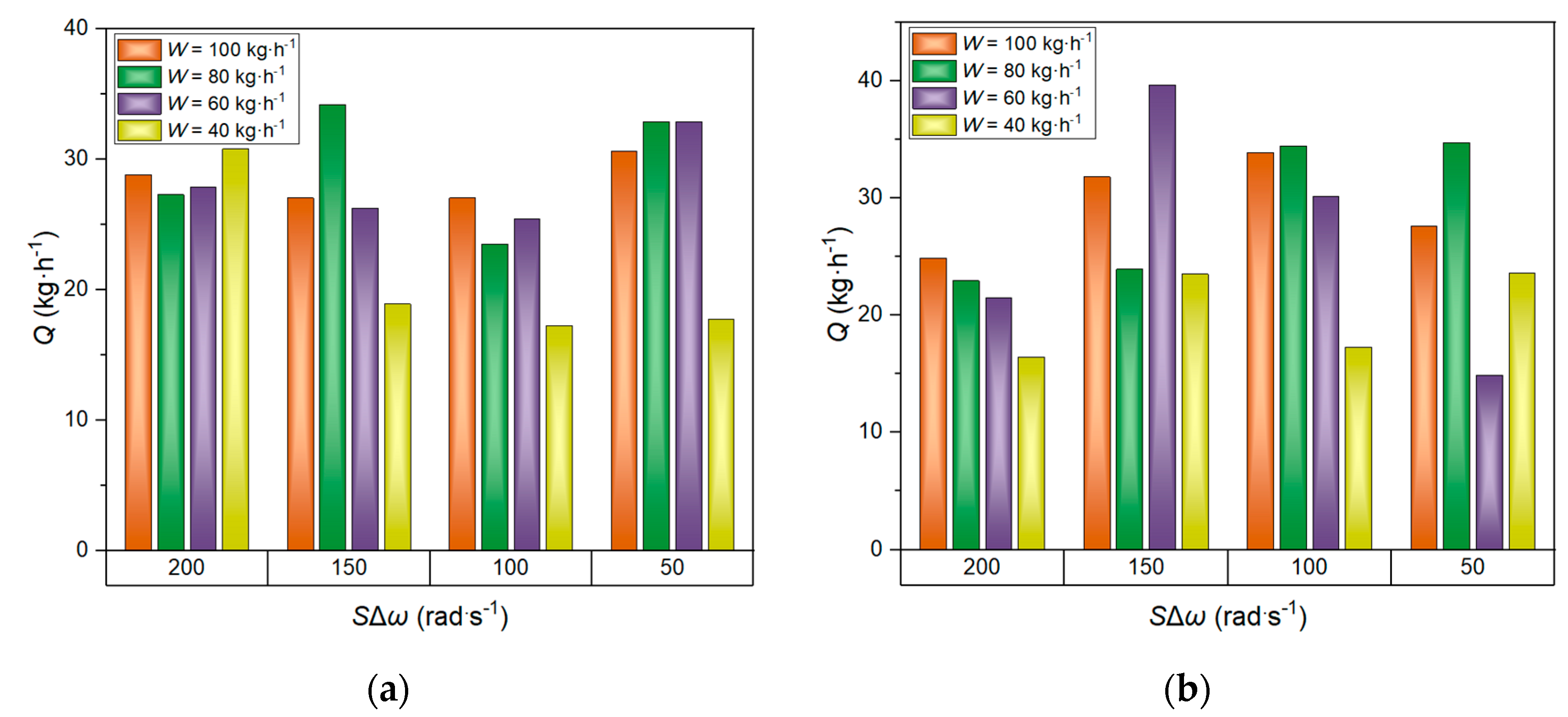 Sustainability 13 08260 g005
