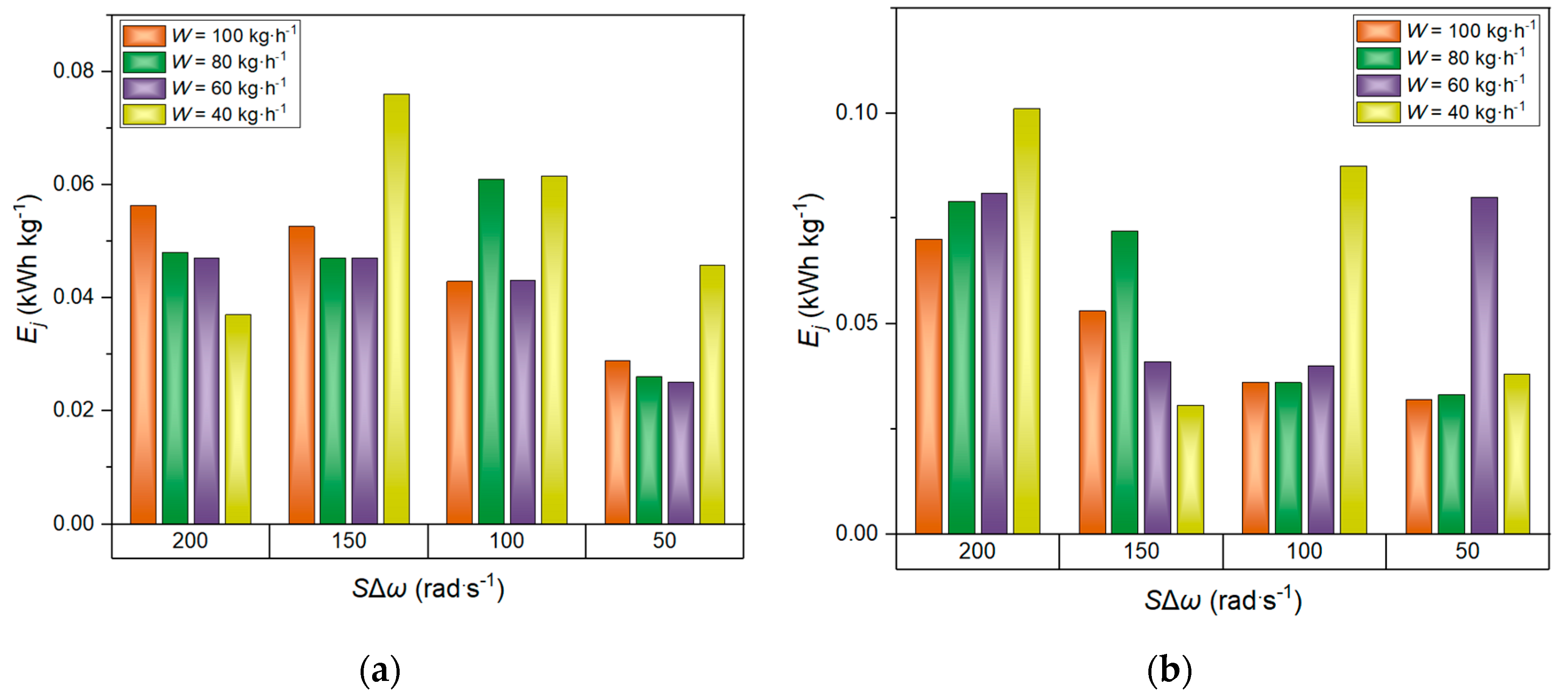Sustainability 13 08260 g006