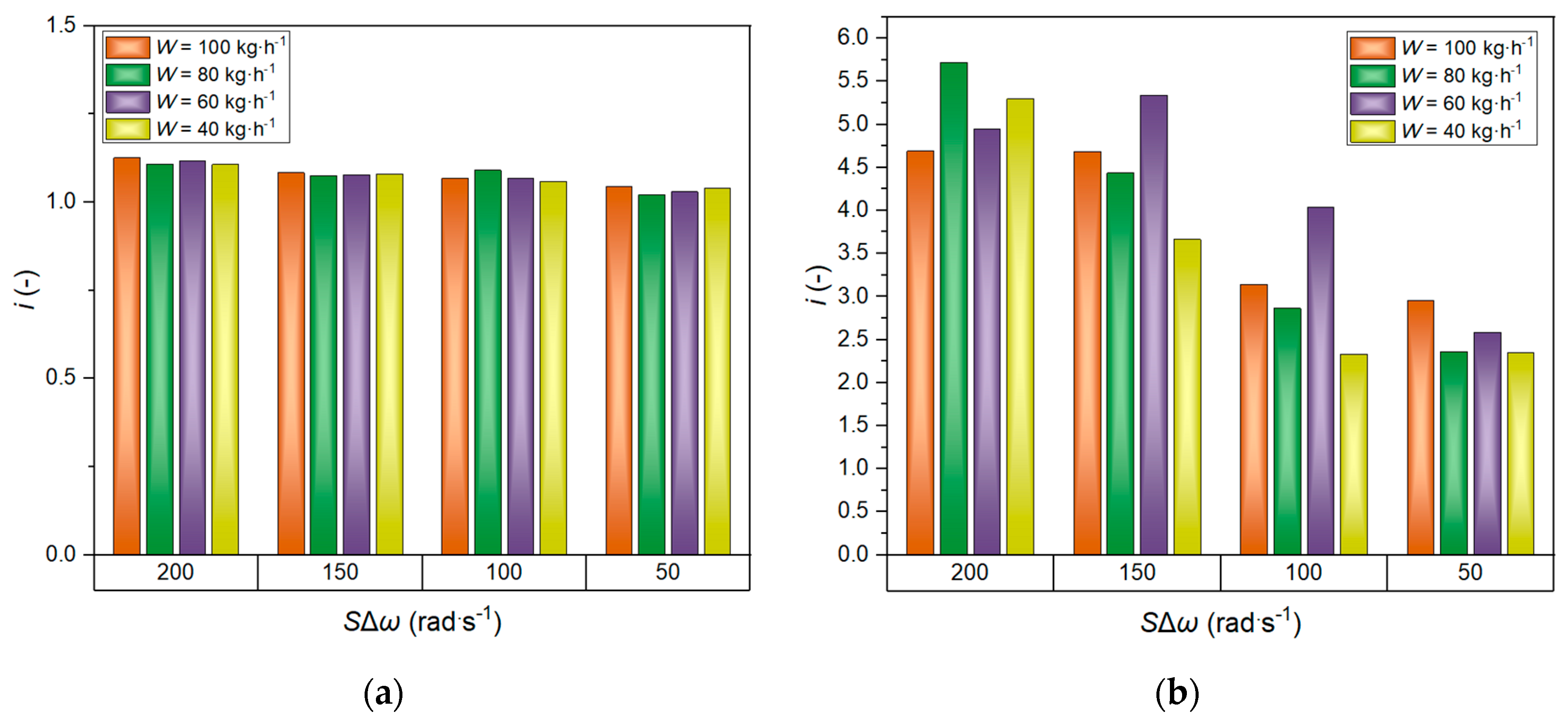 Sustainability 13 08260 g007