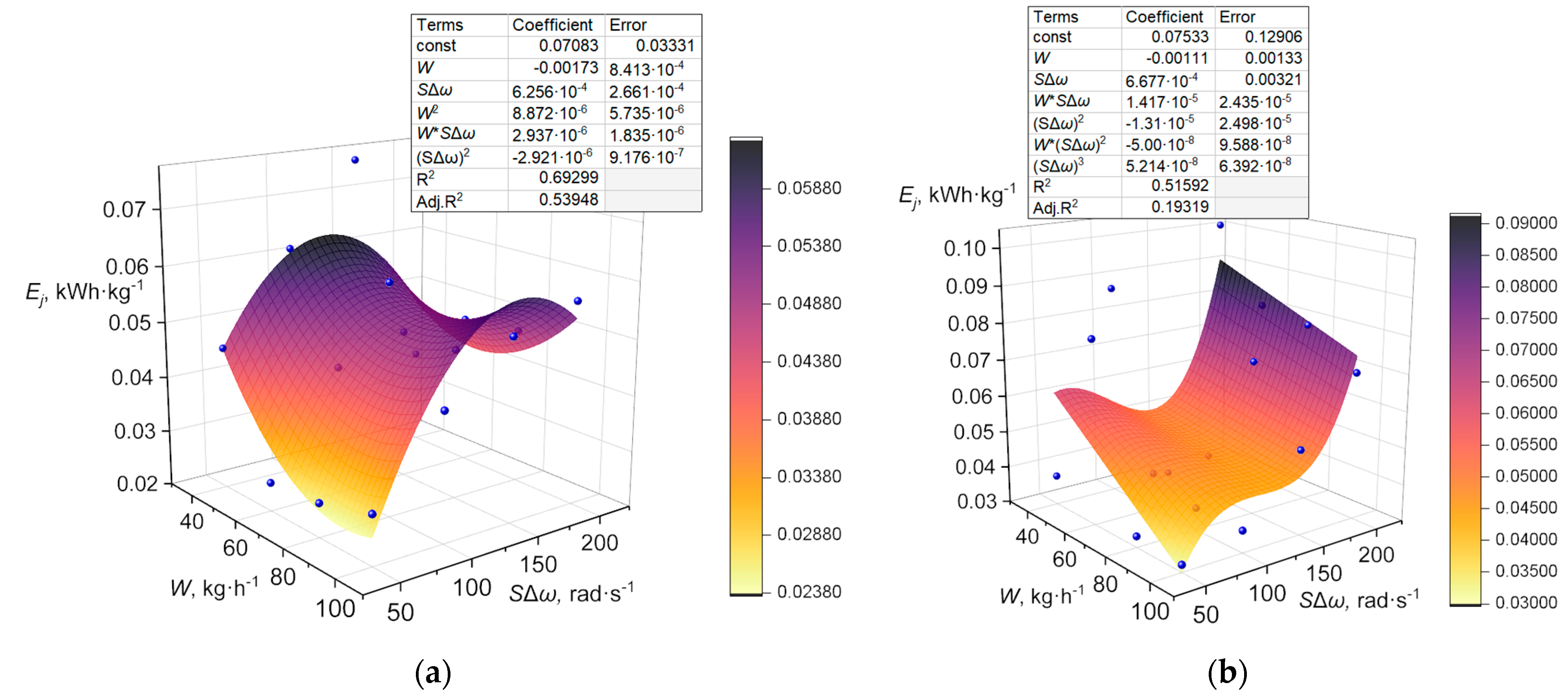 Sustainability 13 08260 g010