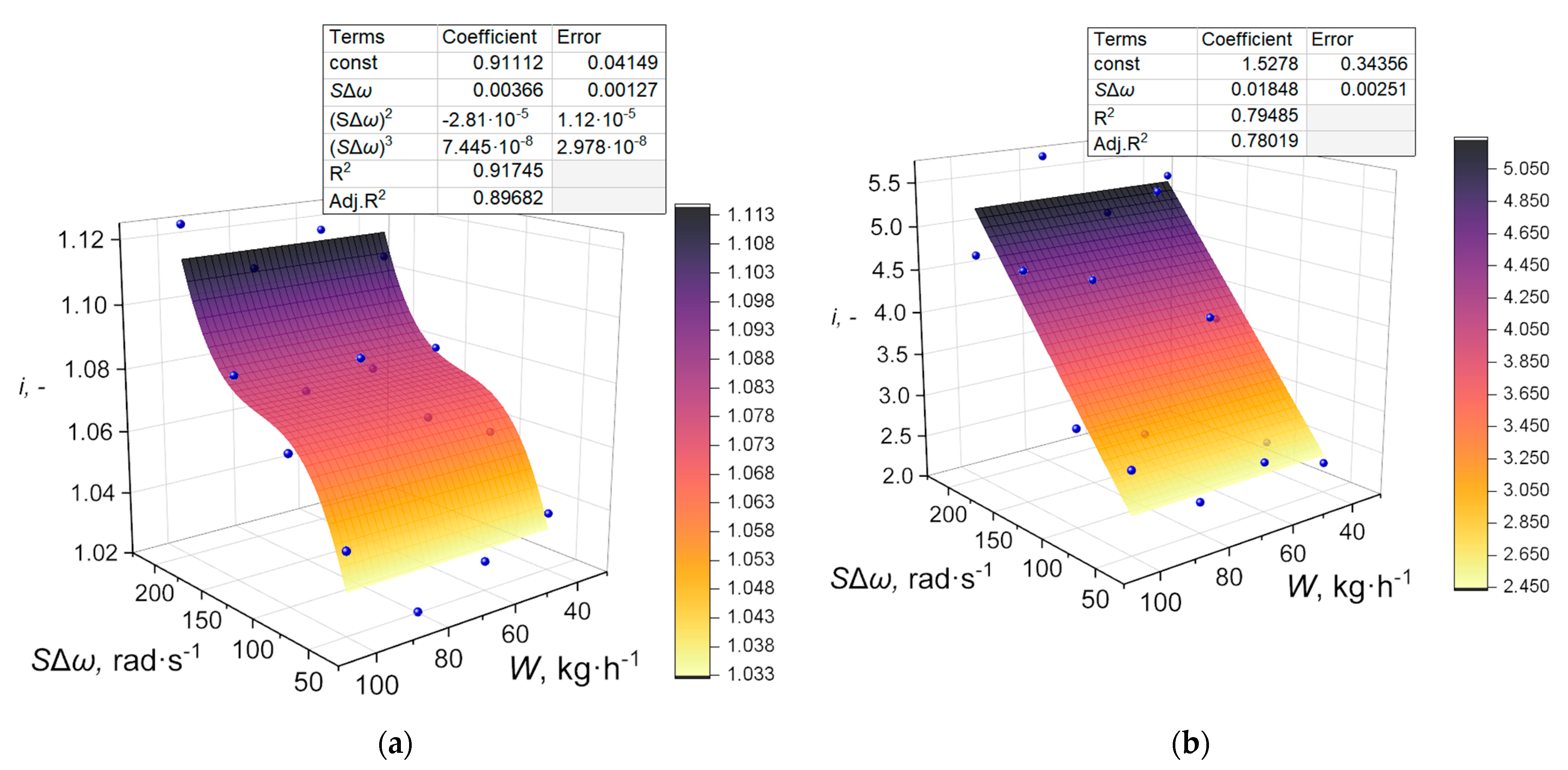 Sustainability 13 08260 g011