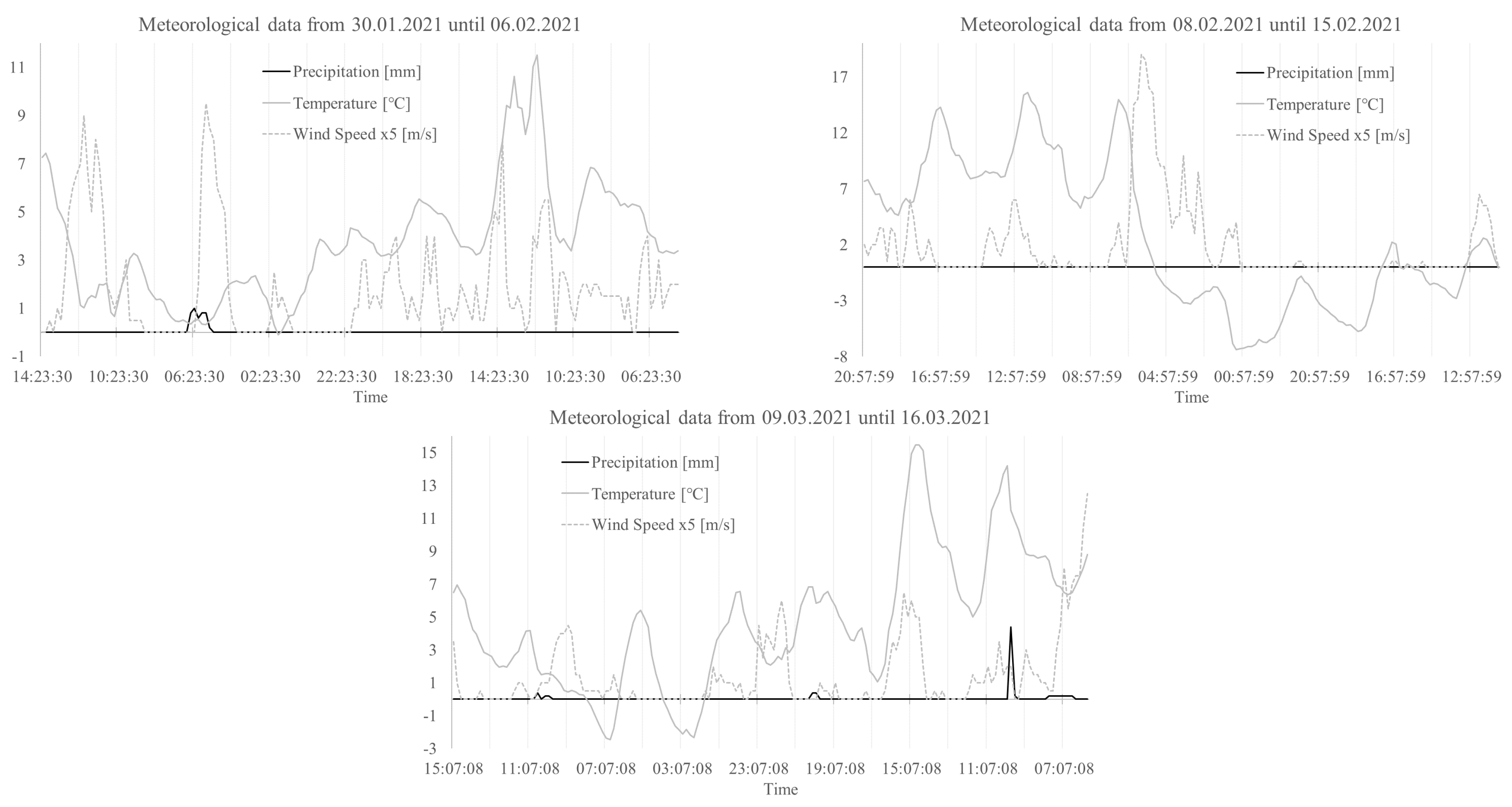 Sustainability 13 08263 g003