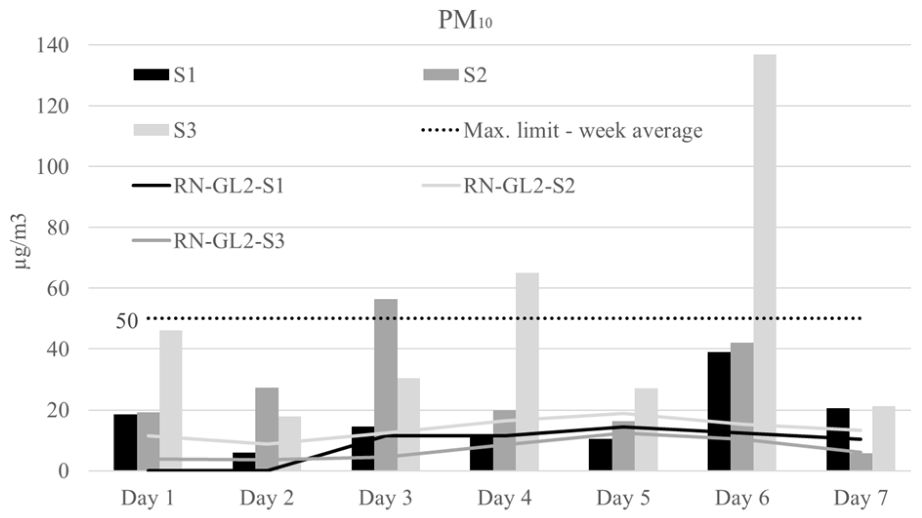 Sustainability 13 08263 g005