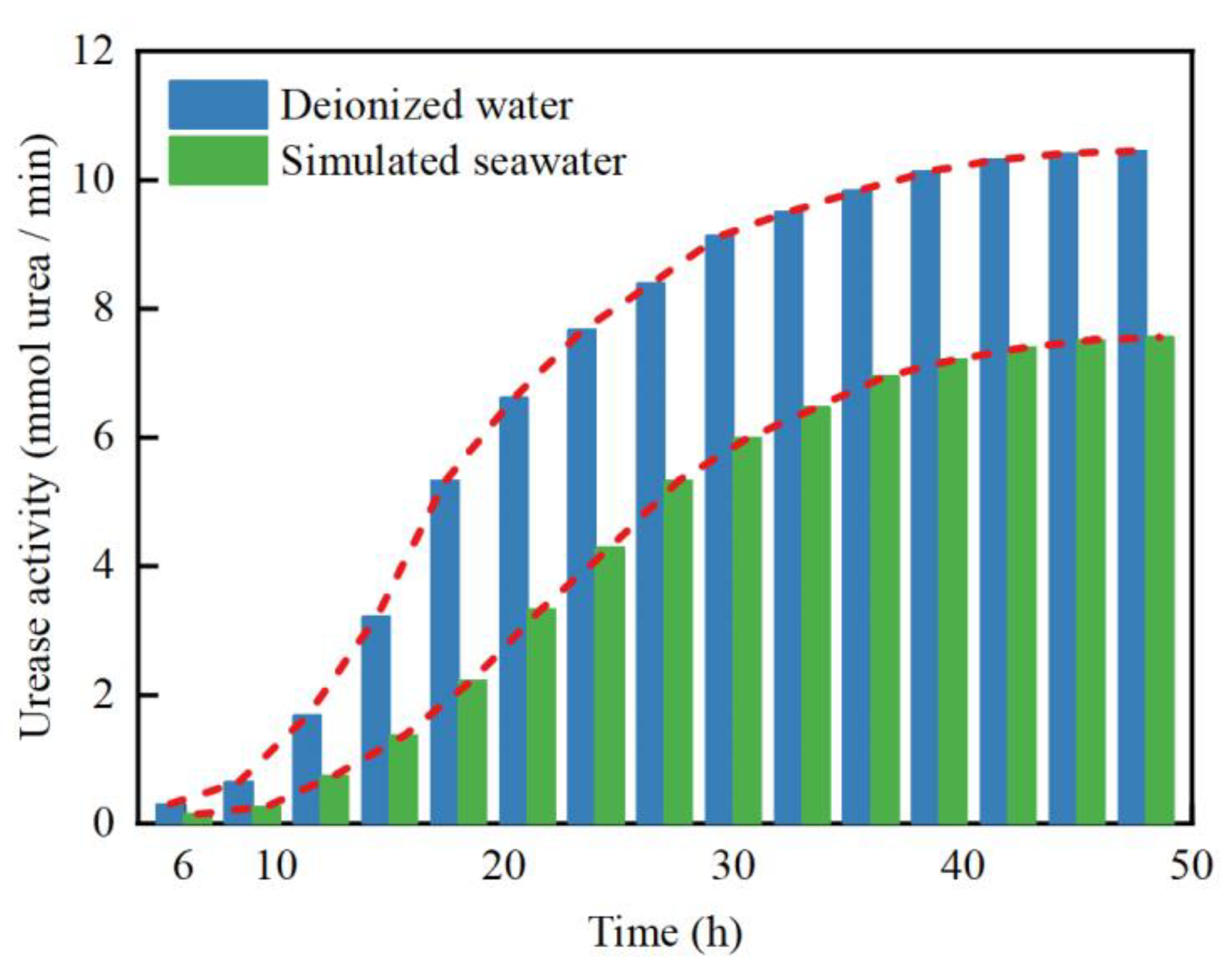 Sustainability 13 08265 g004