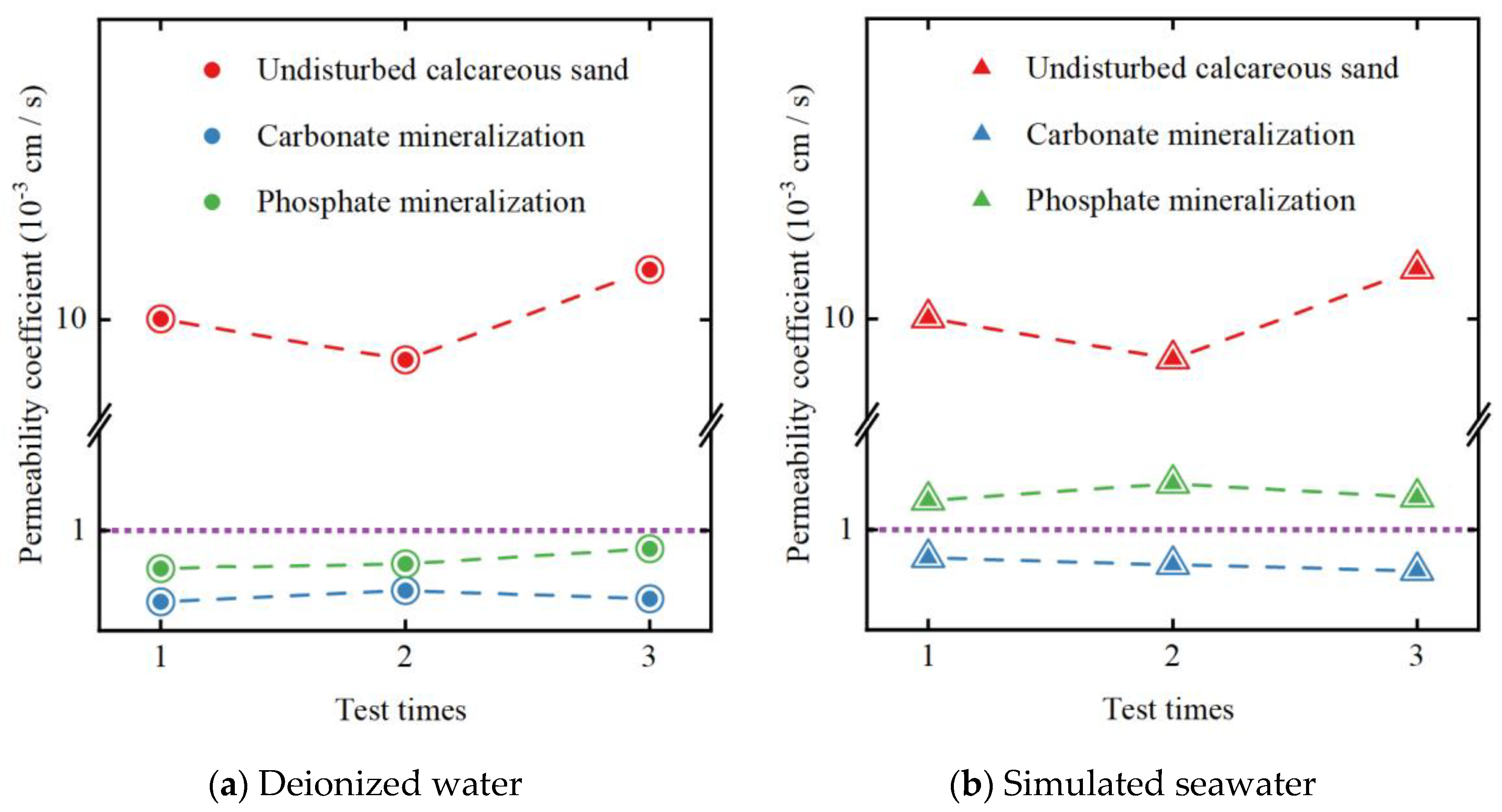Sustainability 13 08265 g005