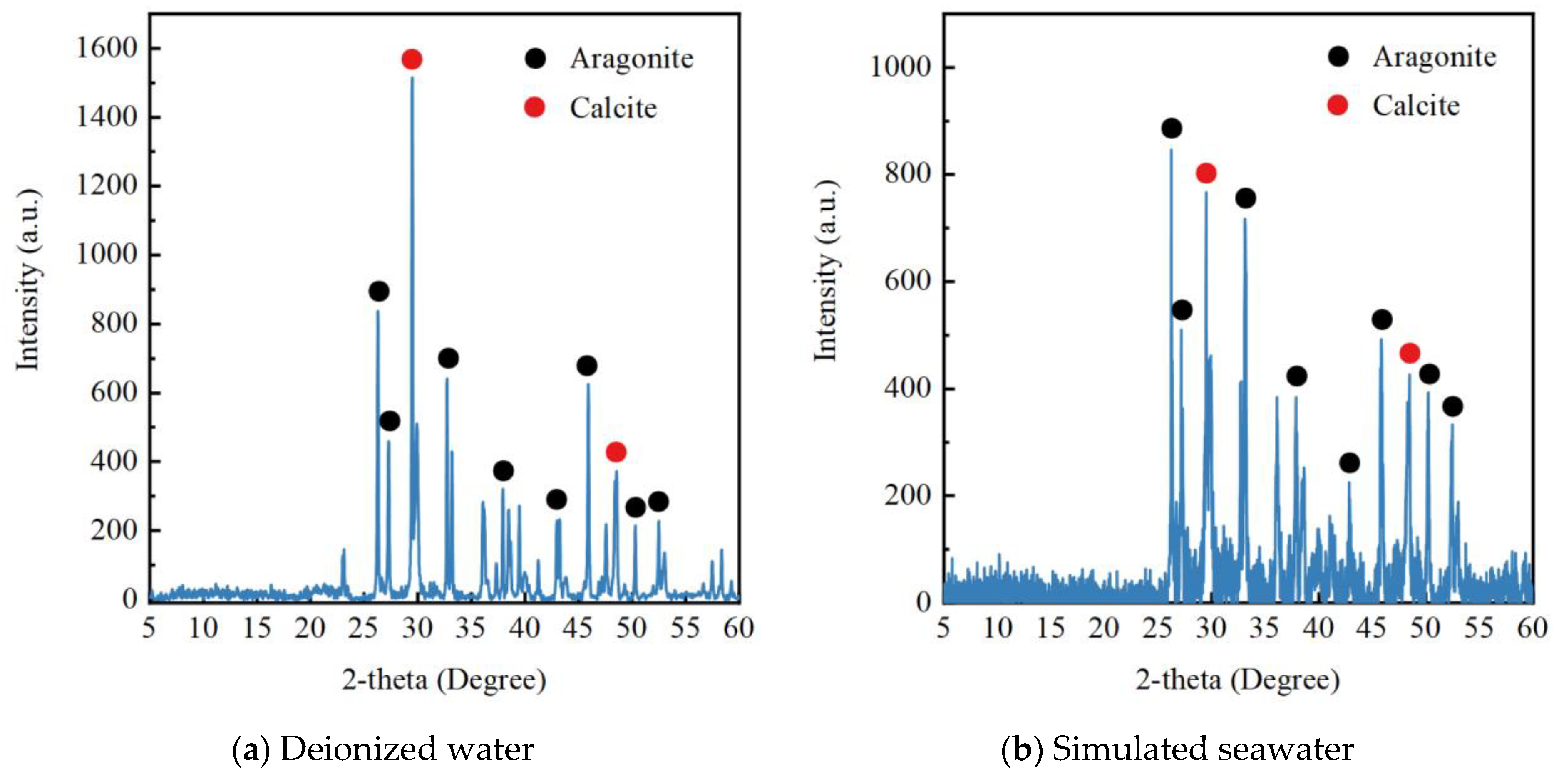 Sustainability 13 08265 g008