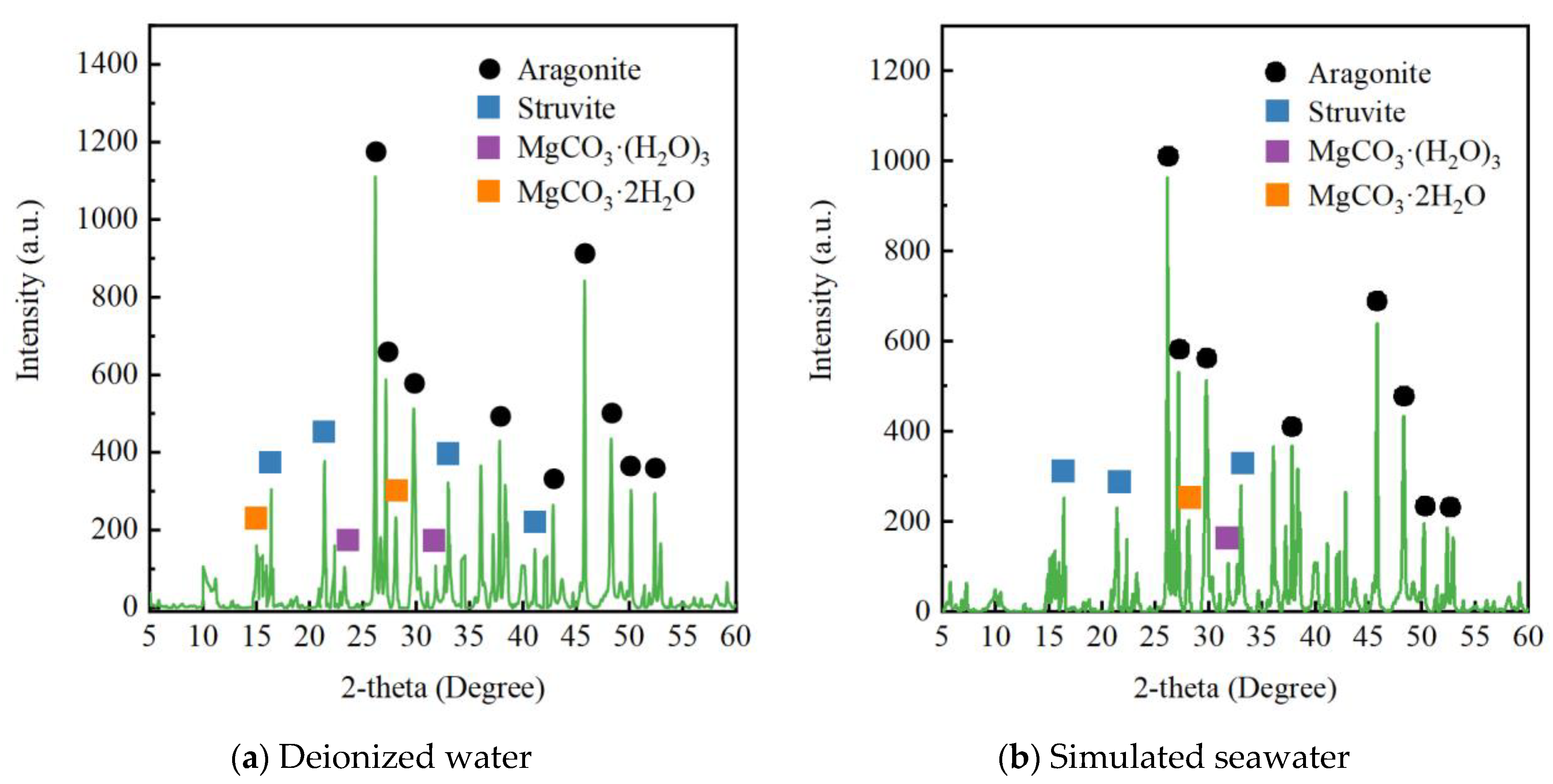 Sustainability 13 08265 g009