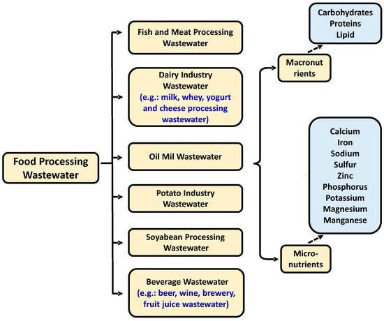Sustainability 13 08267 g001