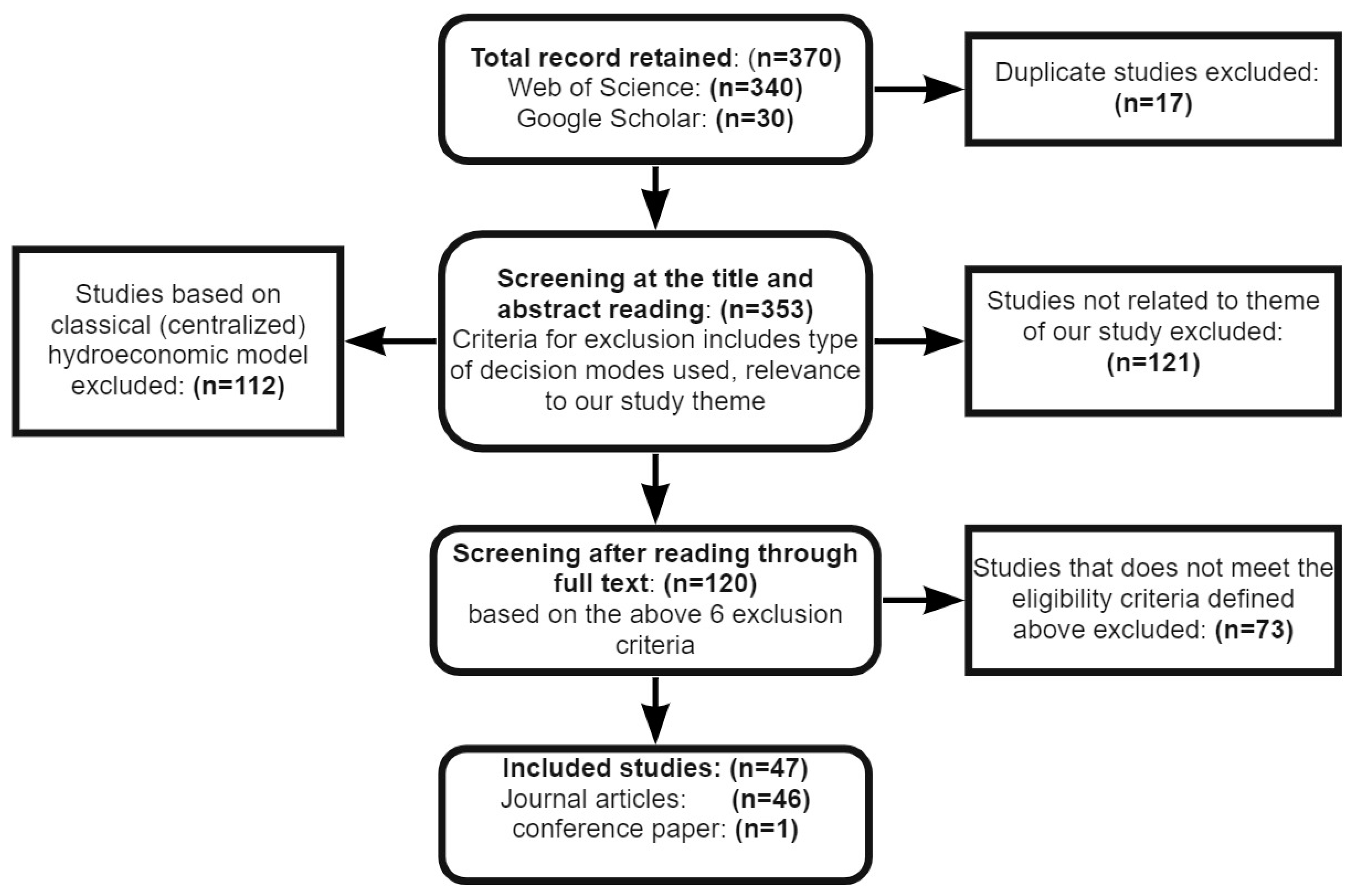 Sustainability 13 08269 g002 Sustainability 13 08269 g002
