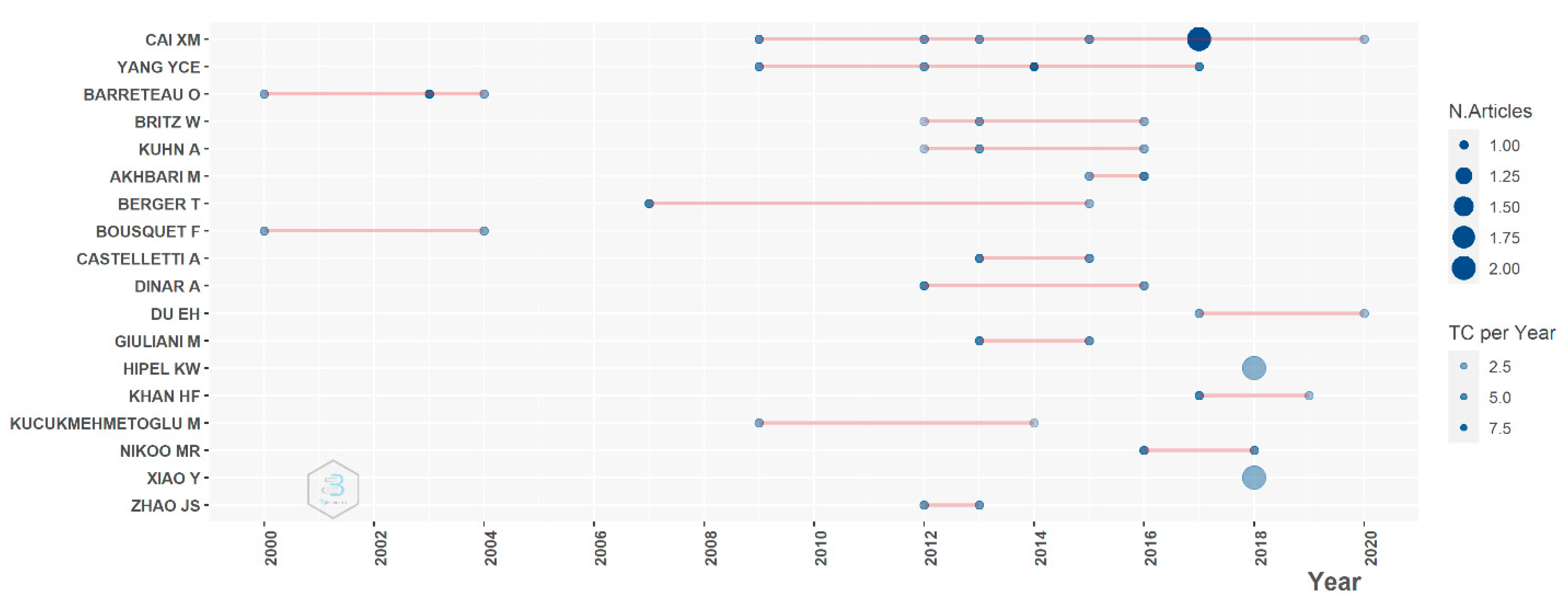 Sustainability 13 08269 g003 Sustainability 13 08269 g003