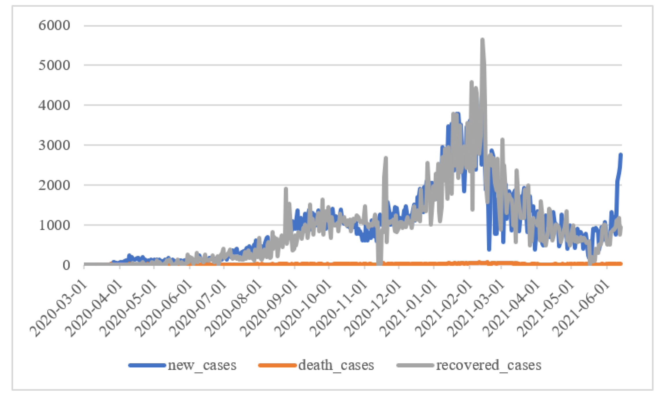 Sustainability 13 08282 g001