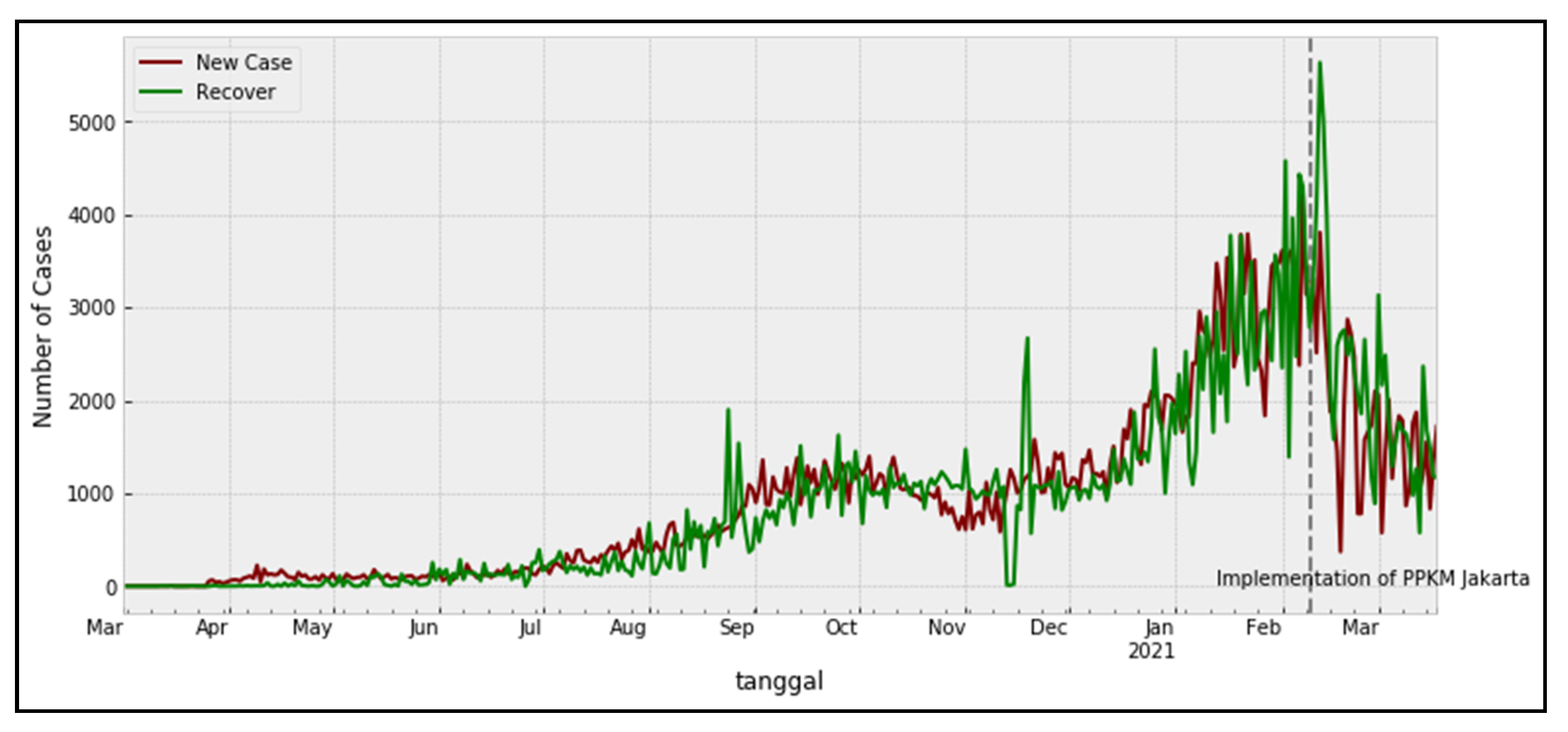 Sustainability 13 08282 g005