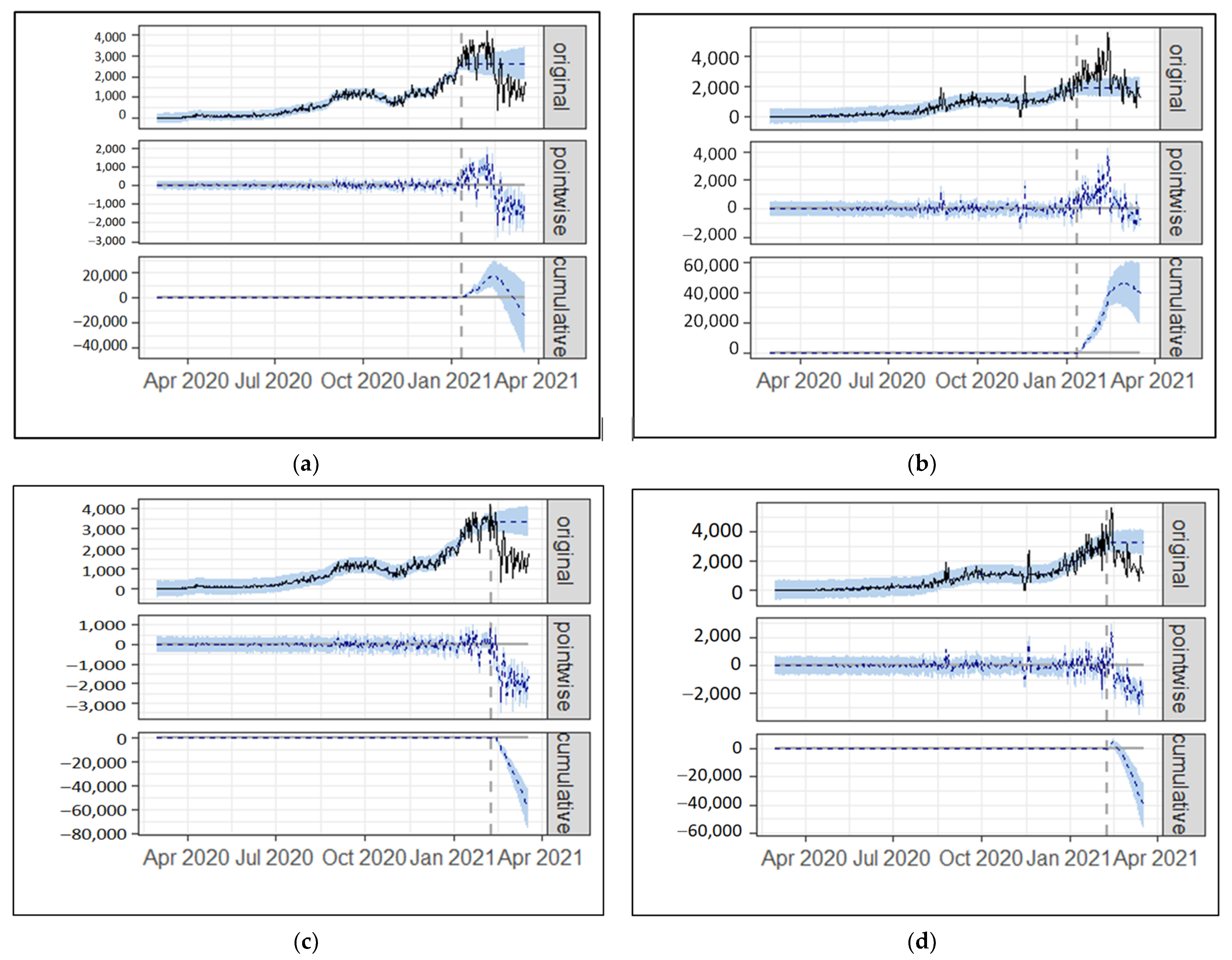 Sustainability 13 08282 g006