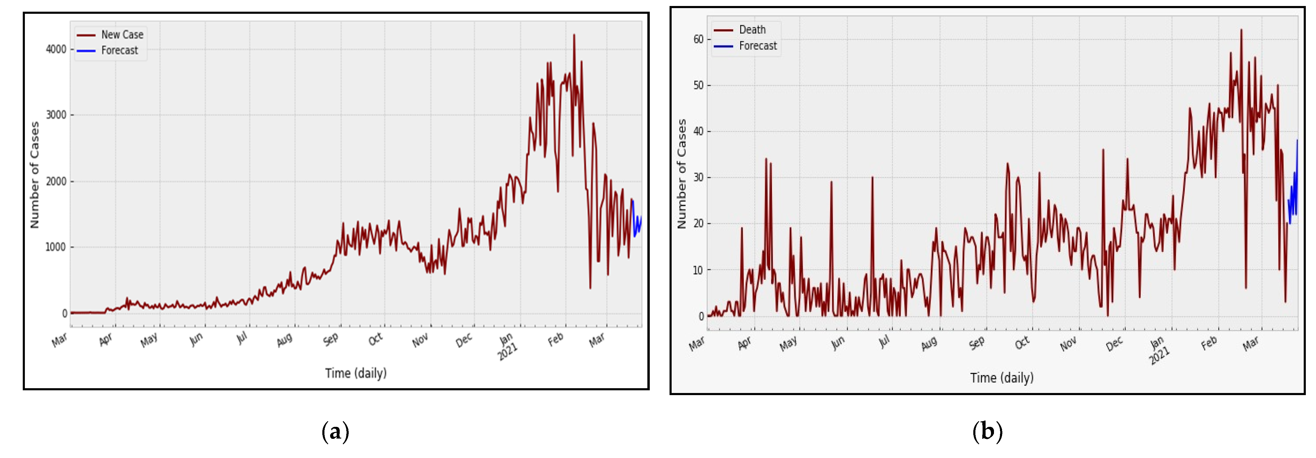 Sustainability 13 08282 g007a