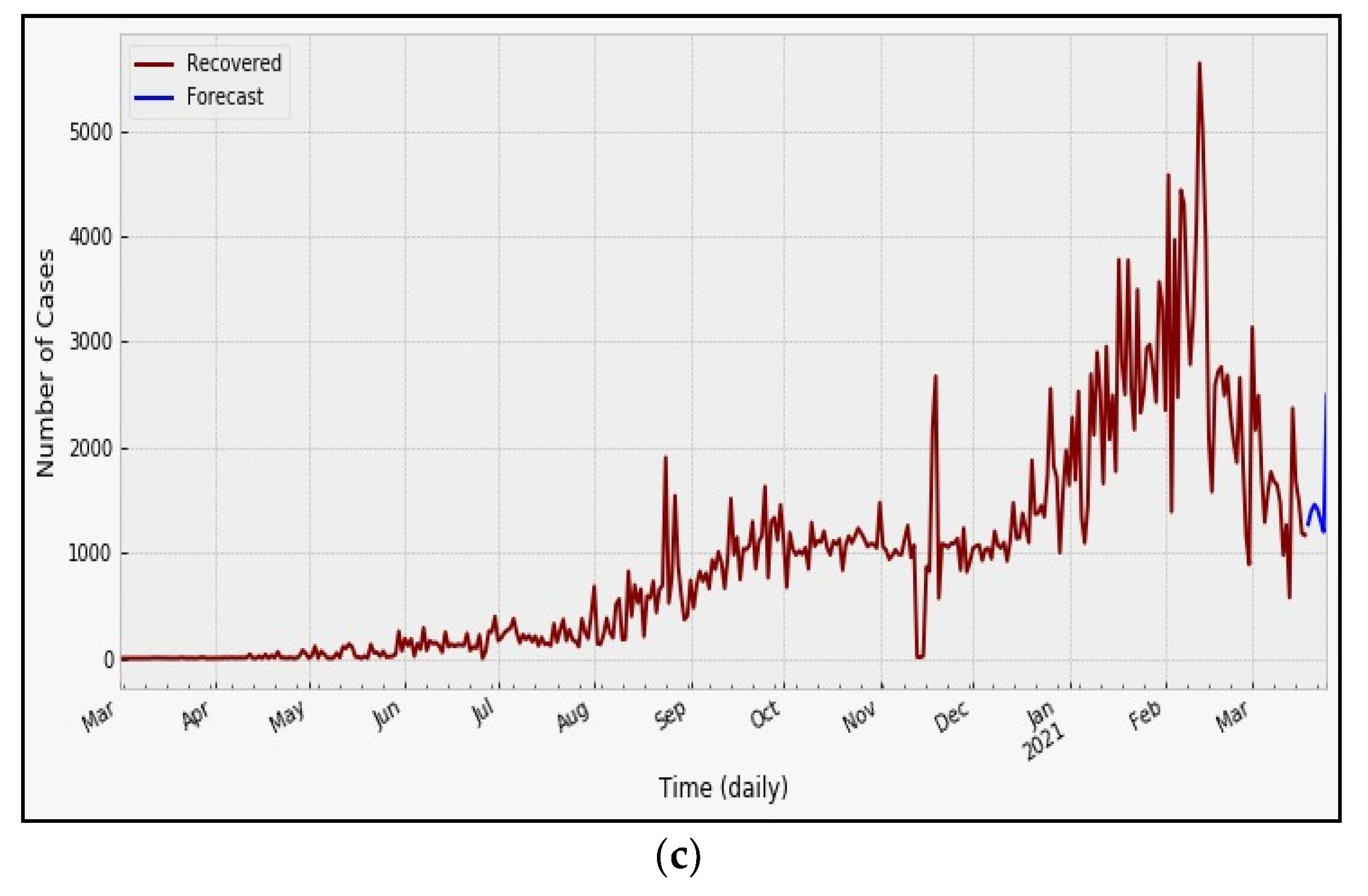 Sustainability 13 08282 g007b