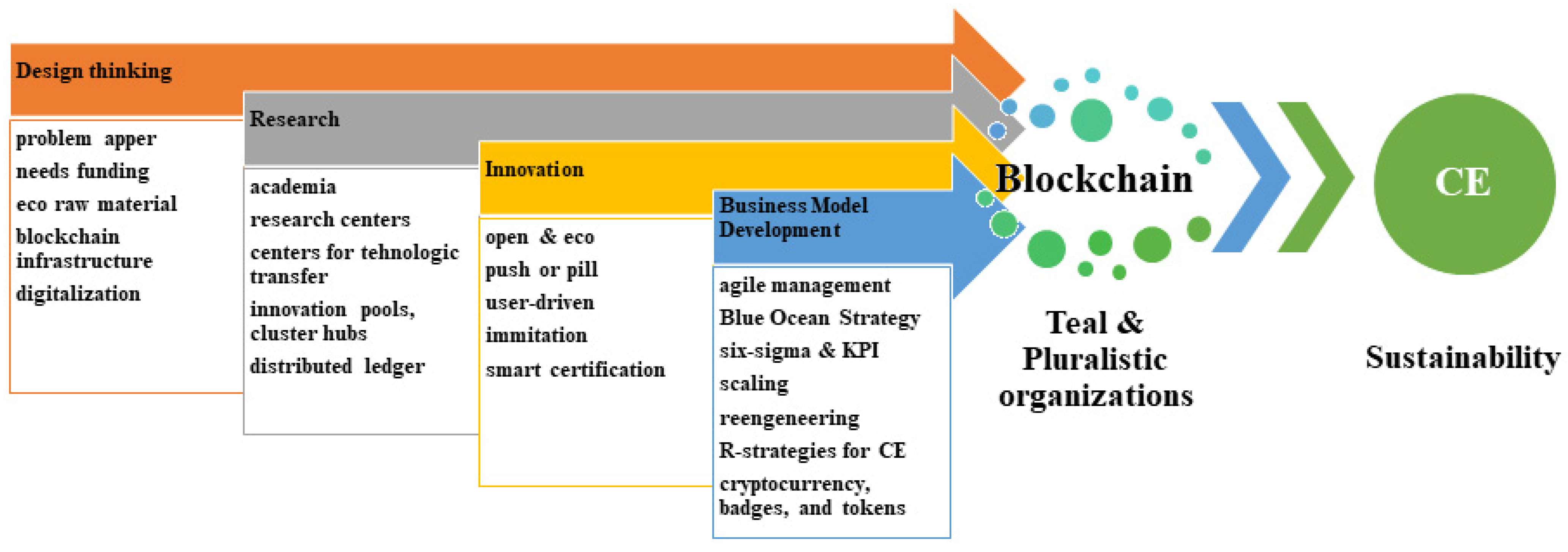 Sustainability 13 08290 g001