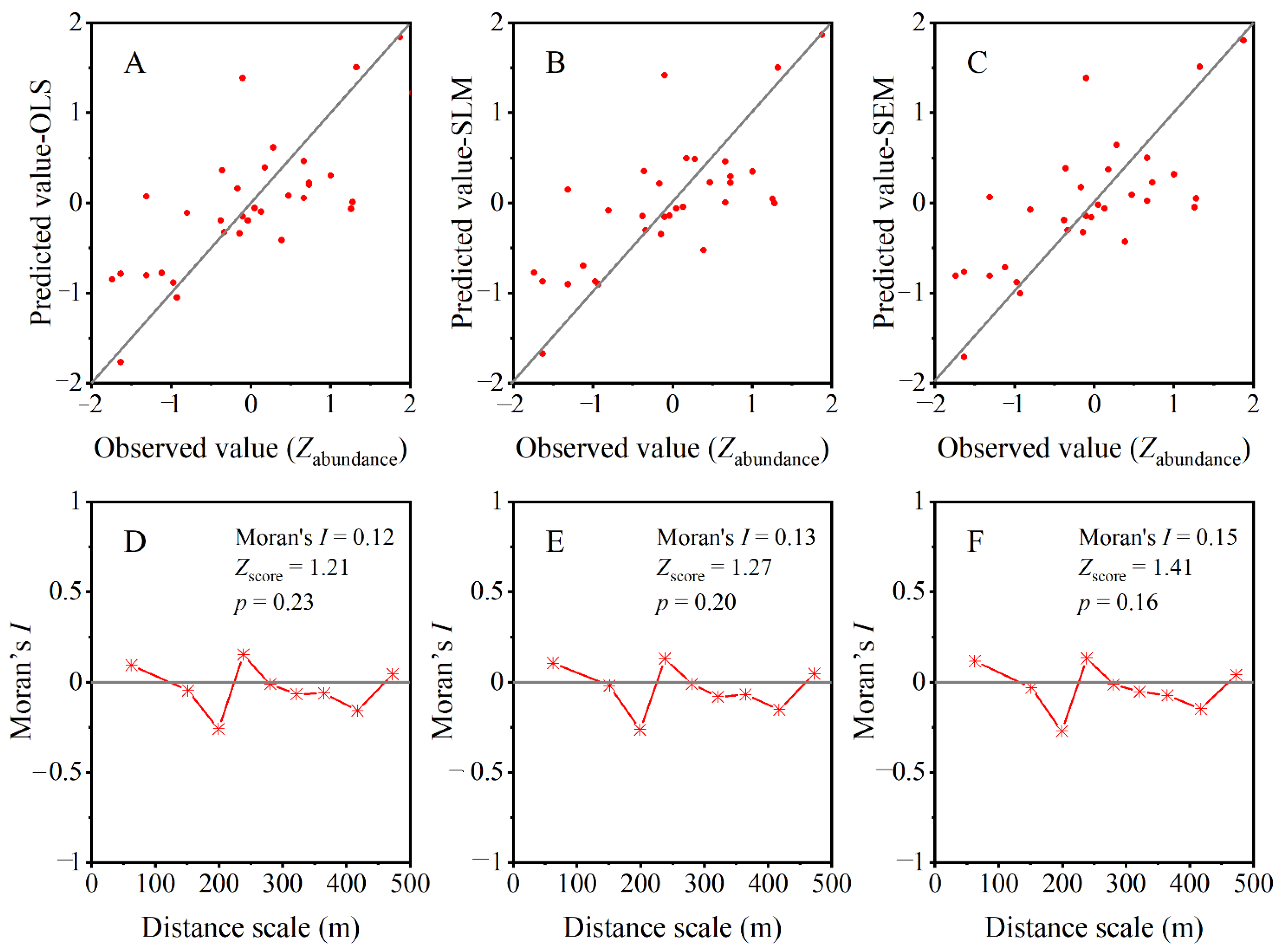 Sustainability 13 08291 g006