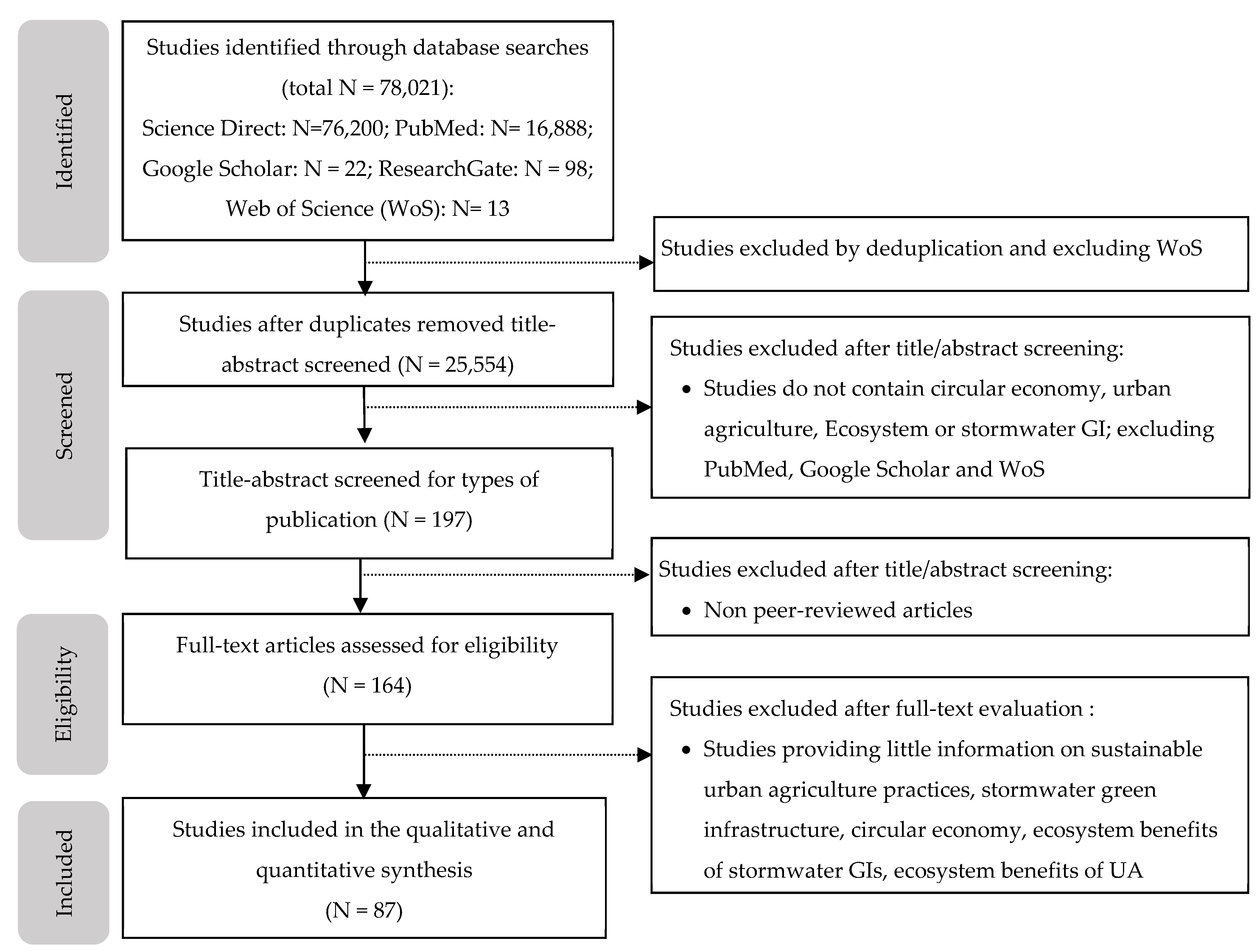 Sustainability 13 08293 g001