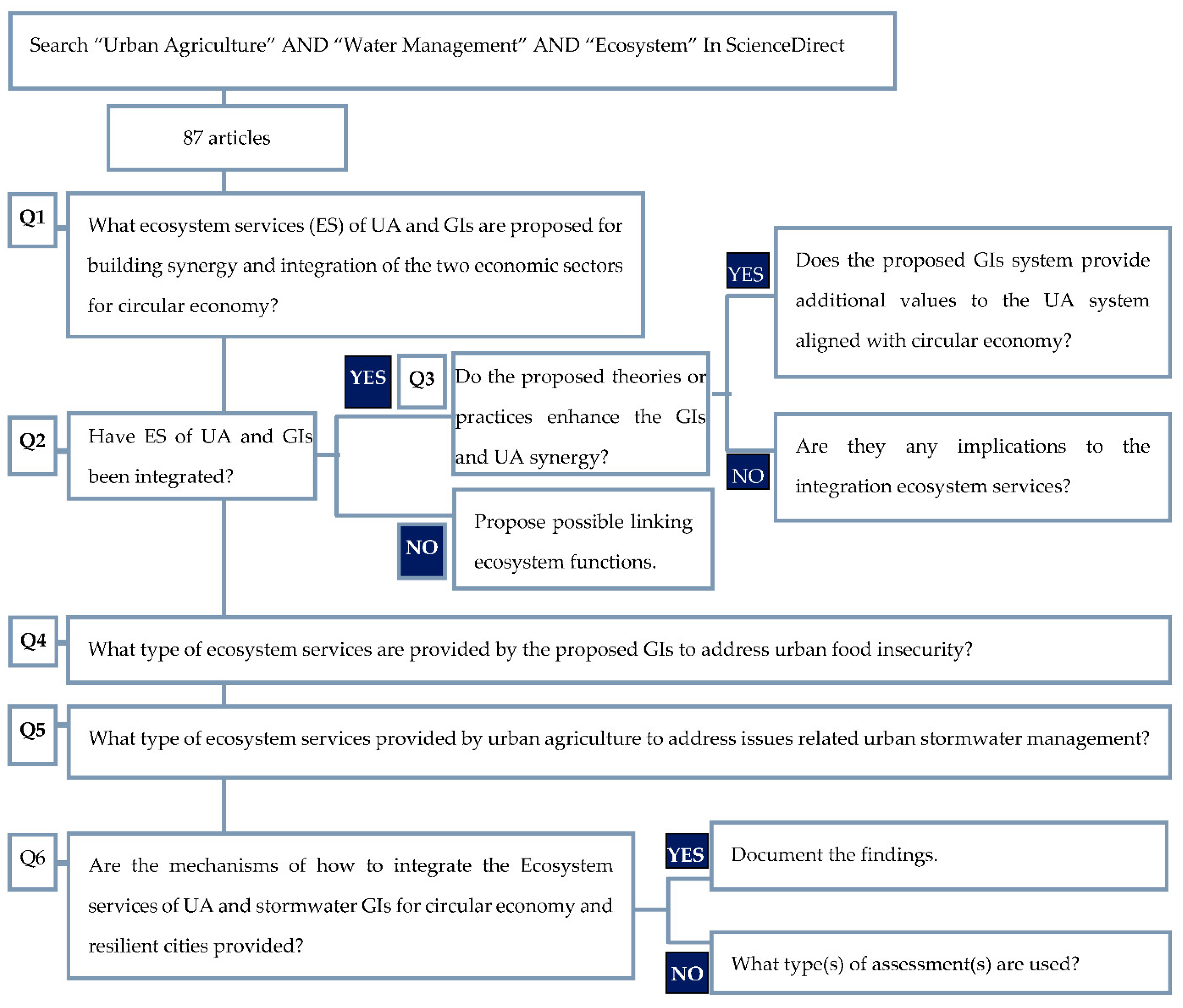 Sustainability 13 08293 g002