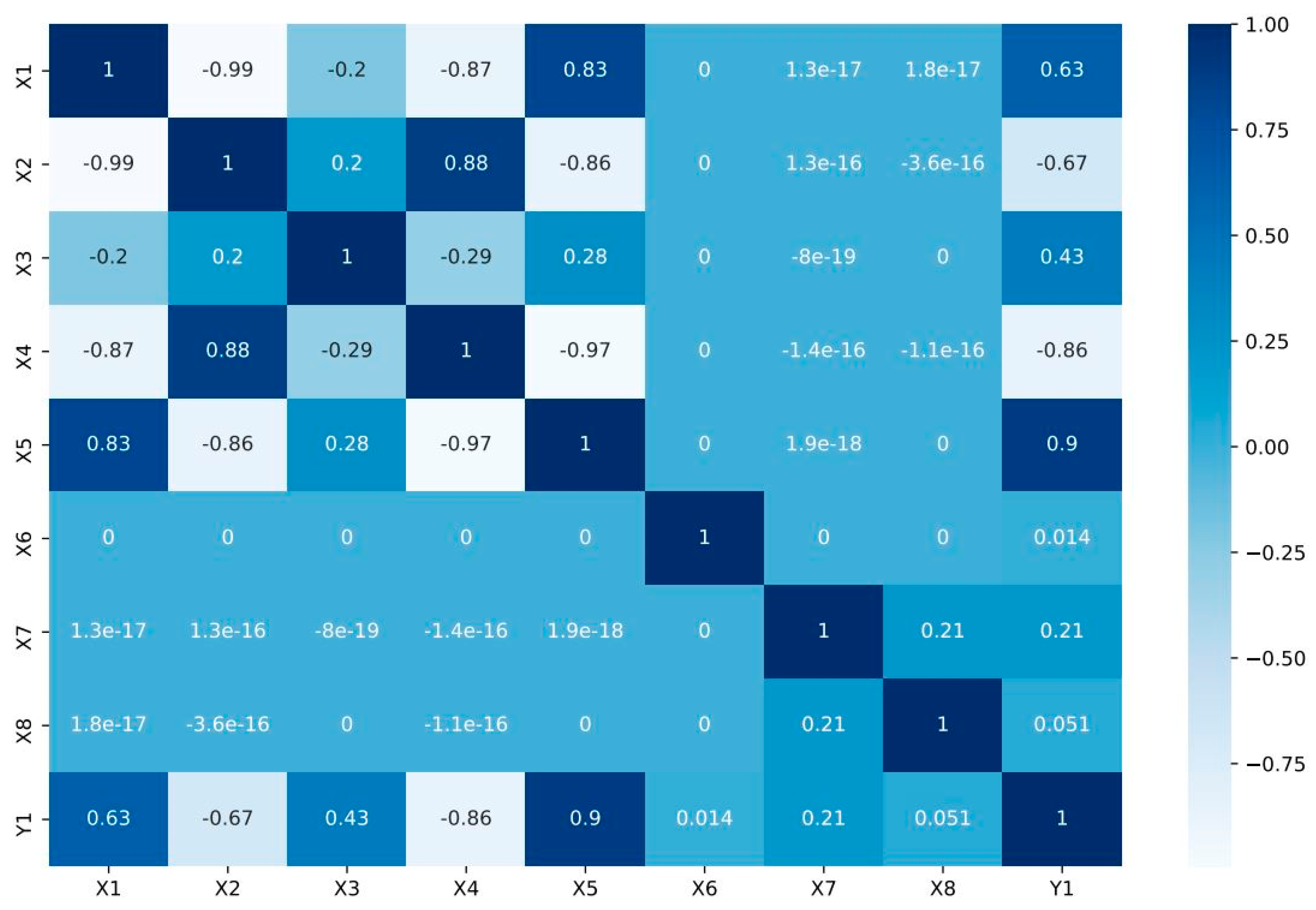 Sustainability 13 08298 g003