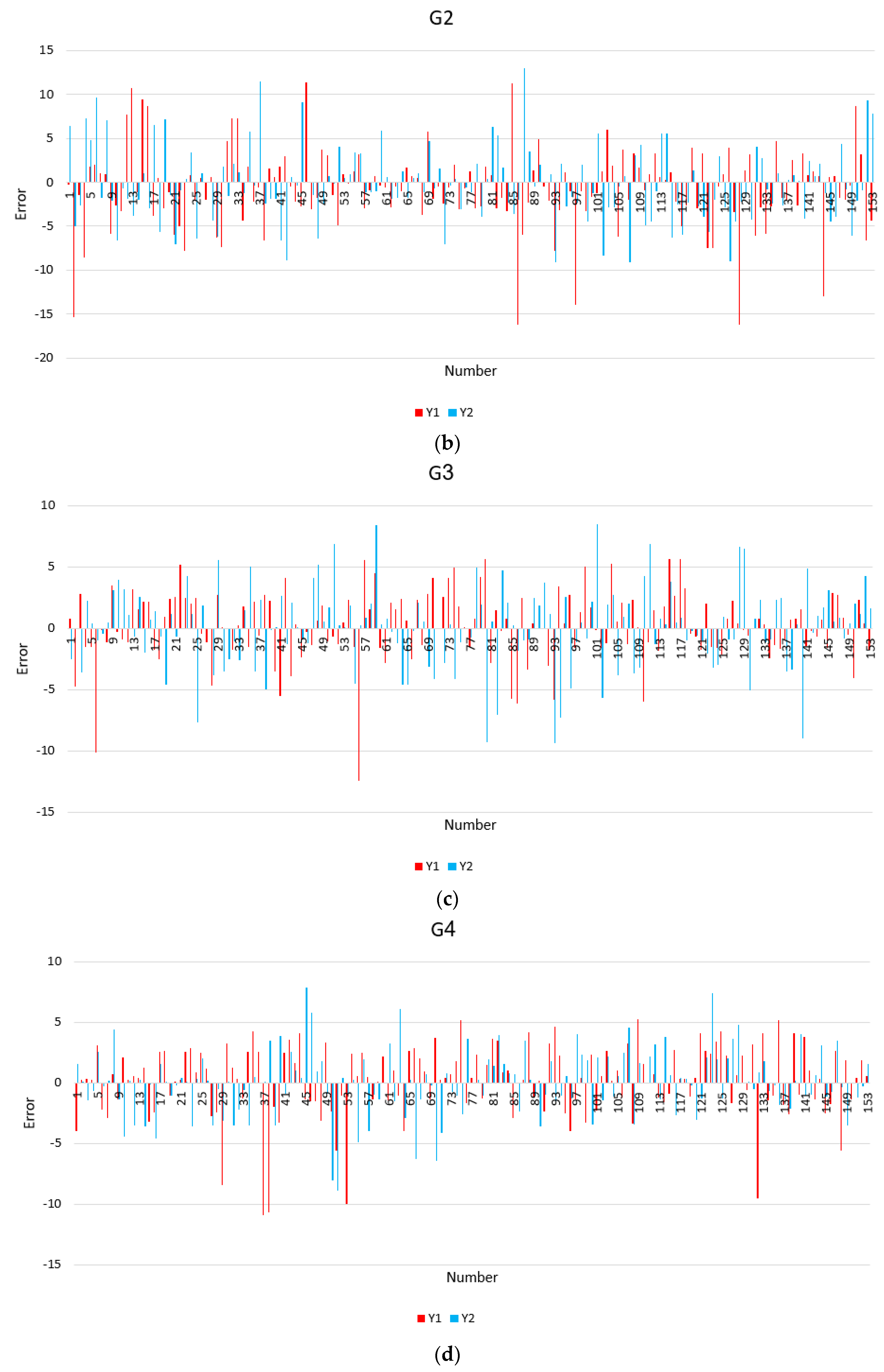 Sustainability 13 08298 g005b