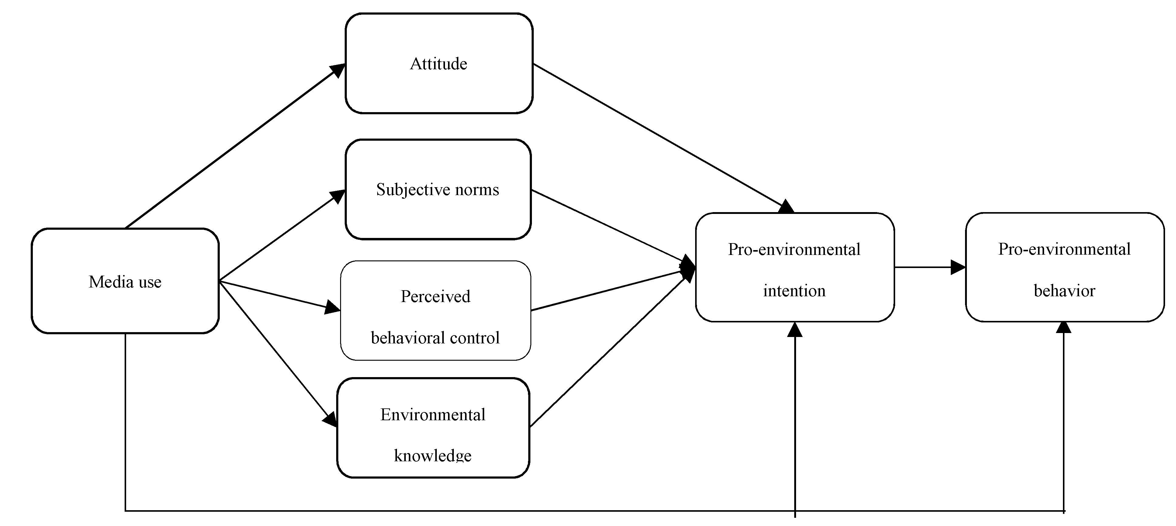 Sustainability 13 08299 g001 Sustainability 13 08299 g001