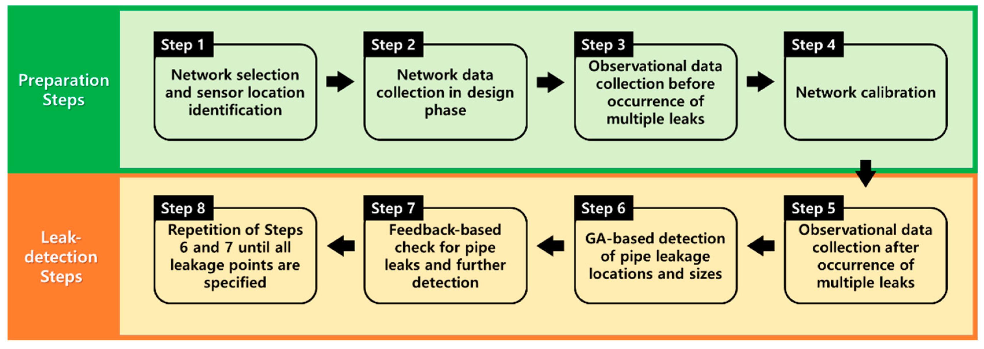 Sustainability 13 08306 g001