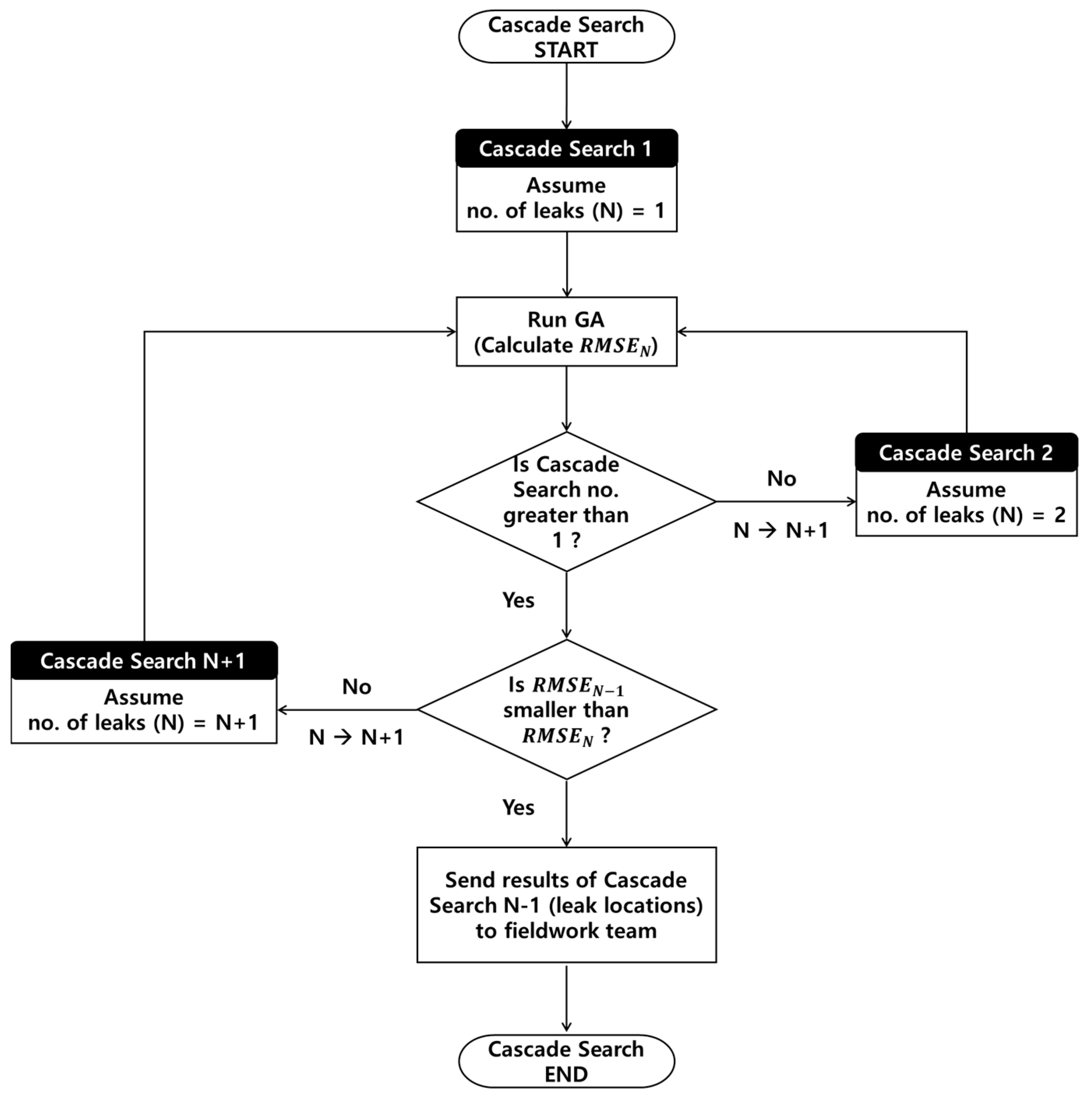 Sustainability 13 08306 g002