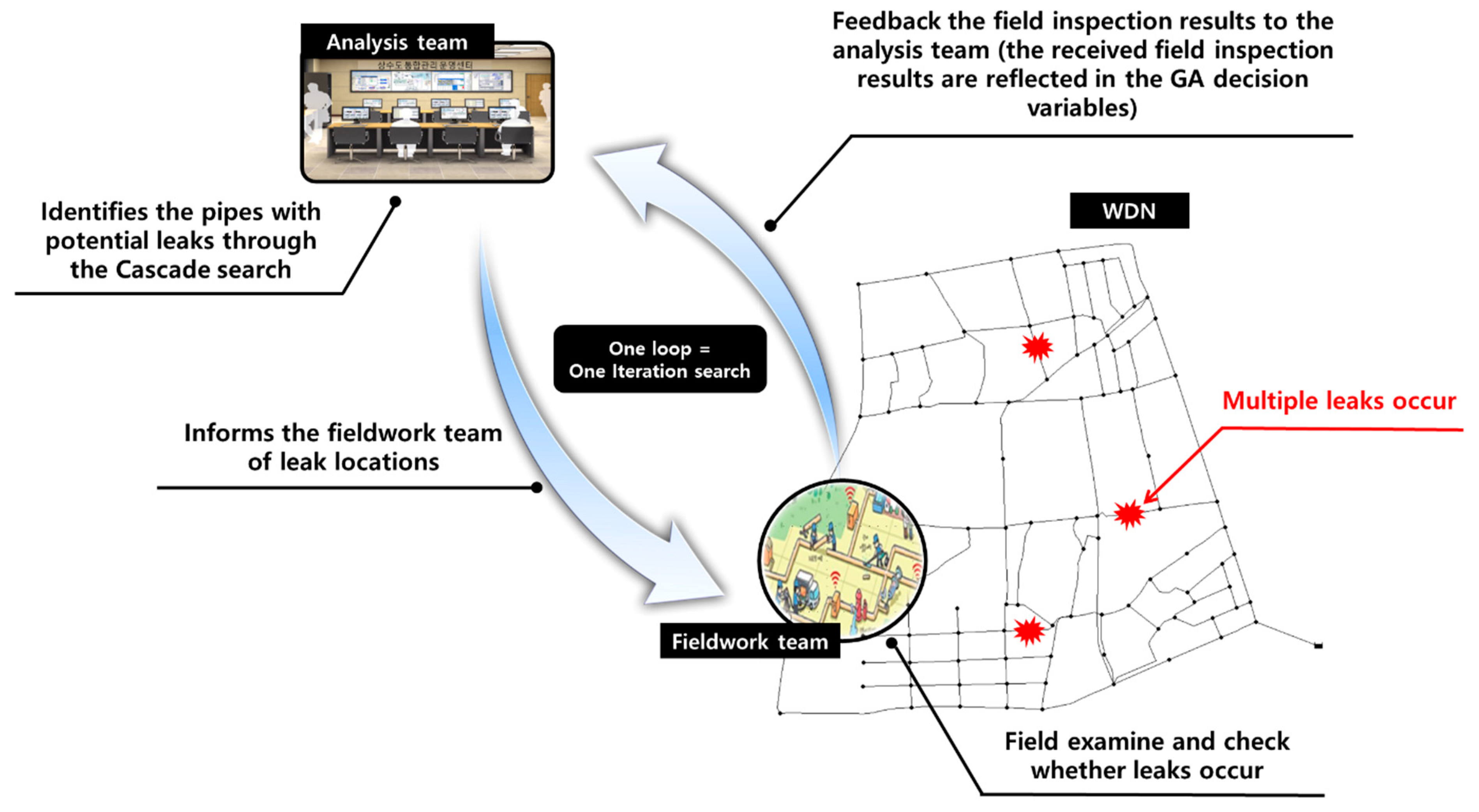 Sustainability 13 08306 g003