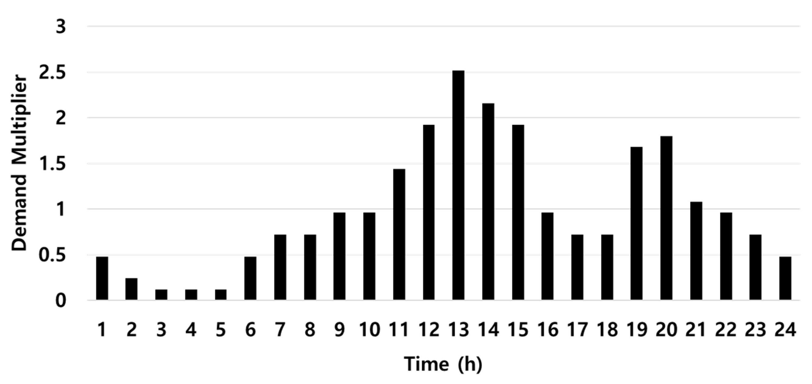 Sustainability 13 08306 g005