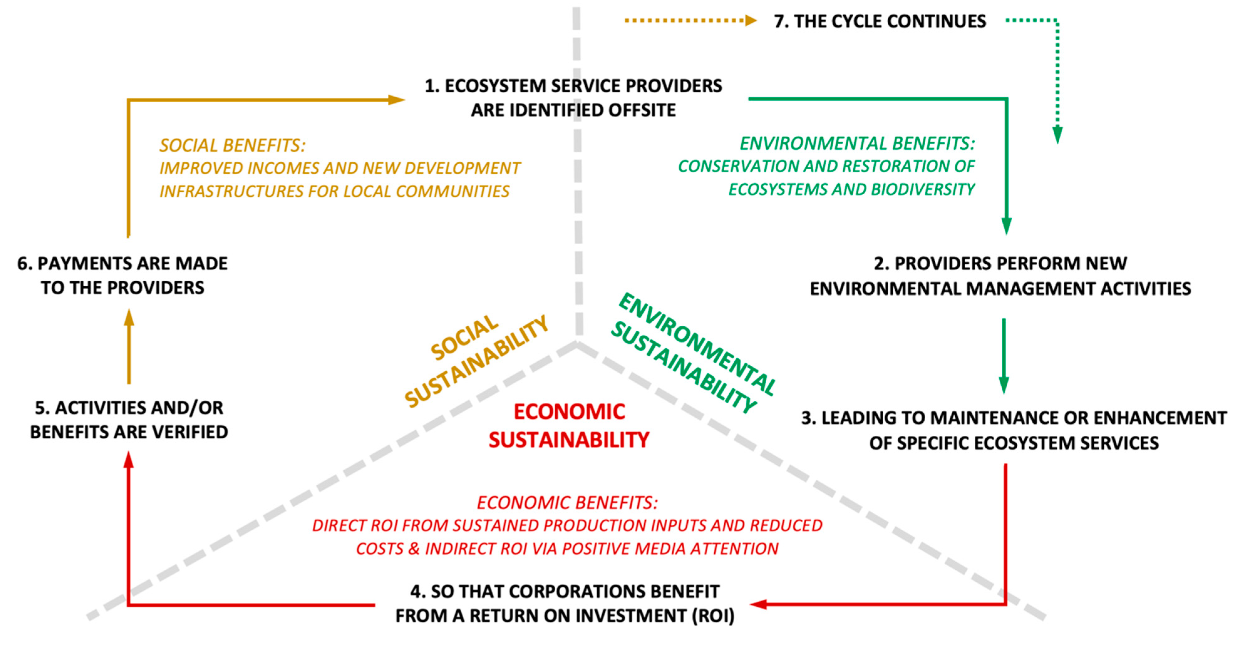 Sustainability 13 08307 g002 Sustainability 13 08307 g002