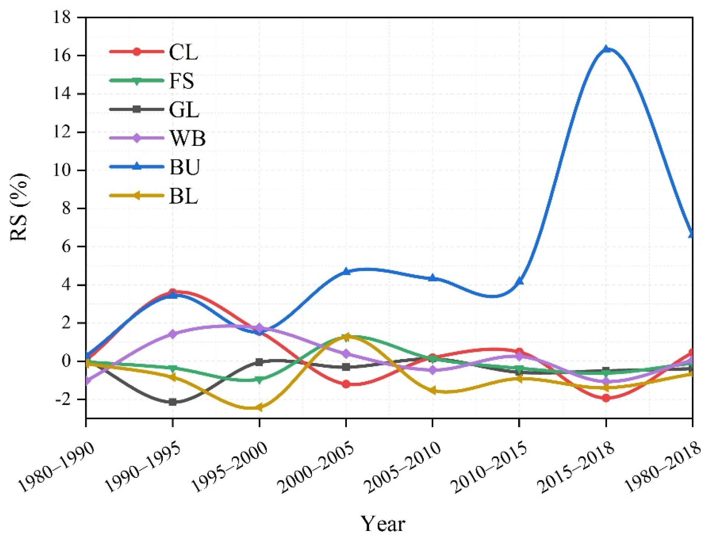 Sustainability 13 08311 g004
