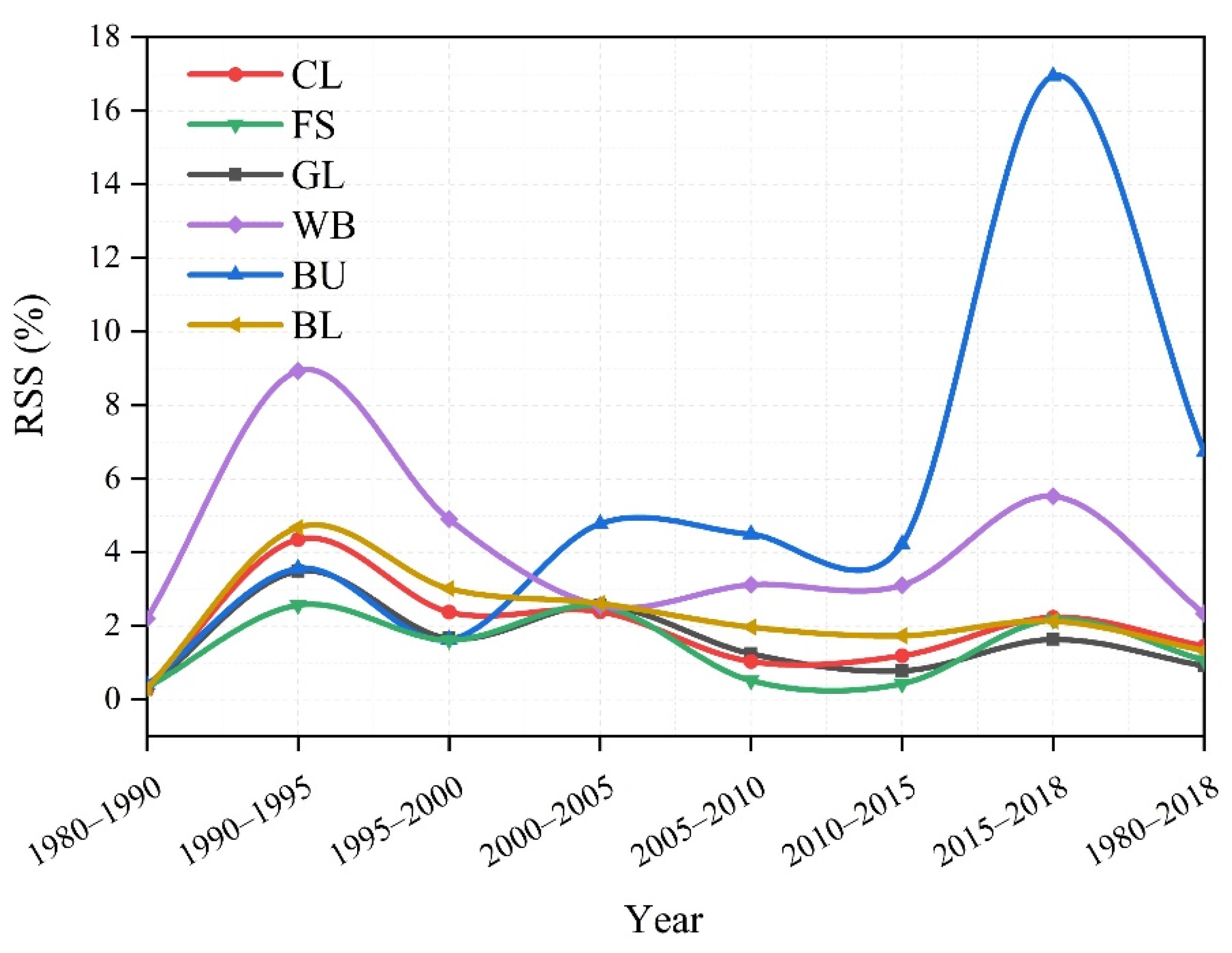 Sustainability 13 08311 g005