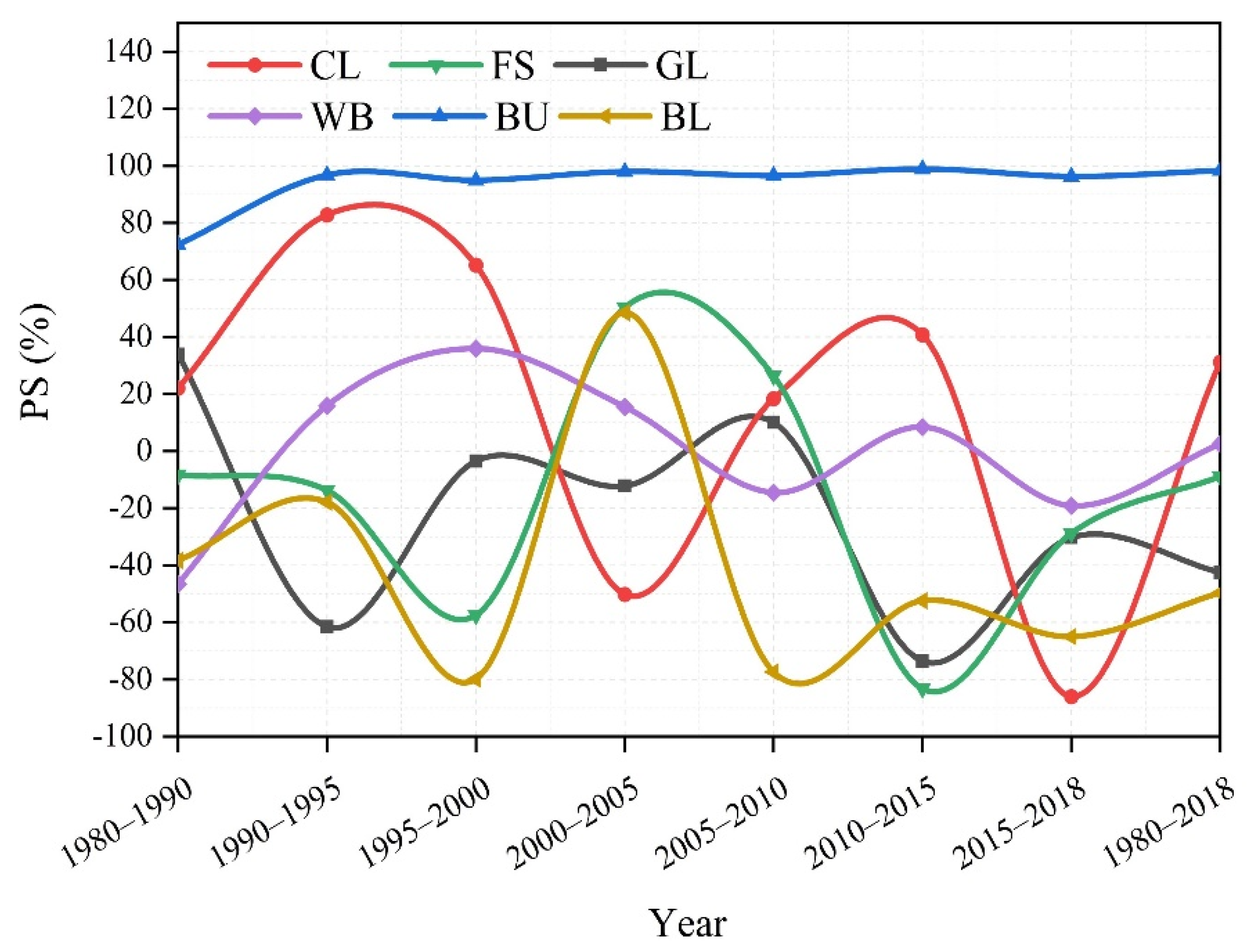 Sustainability 13 08311 g006