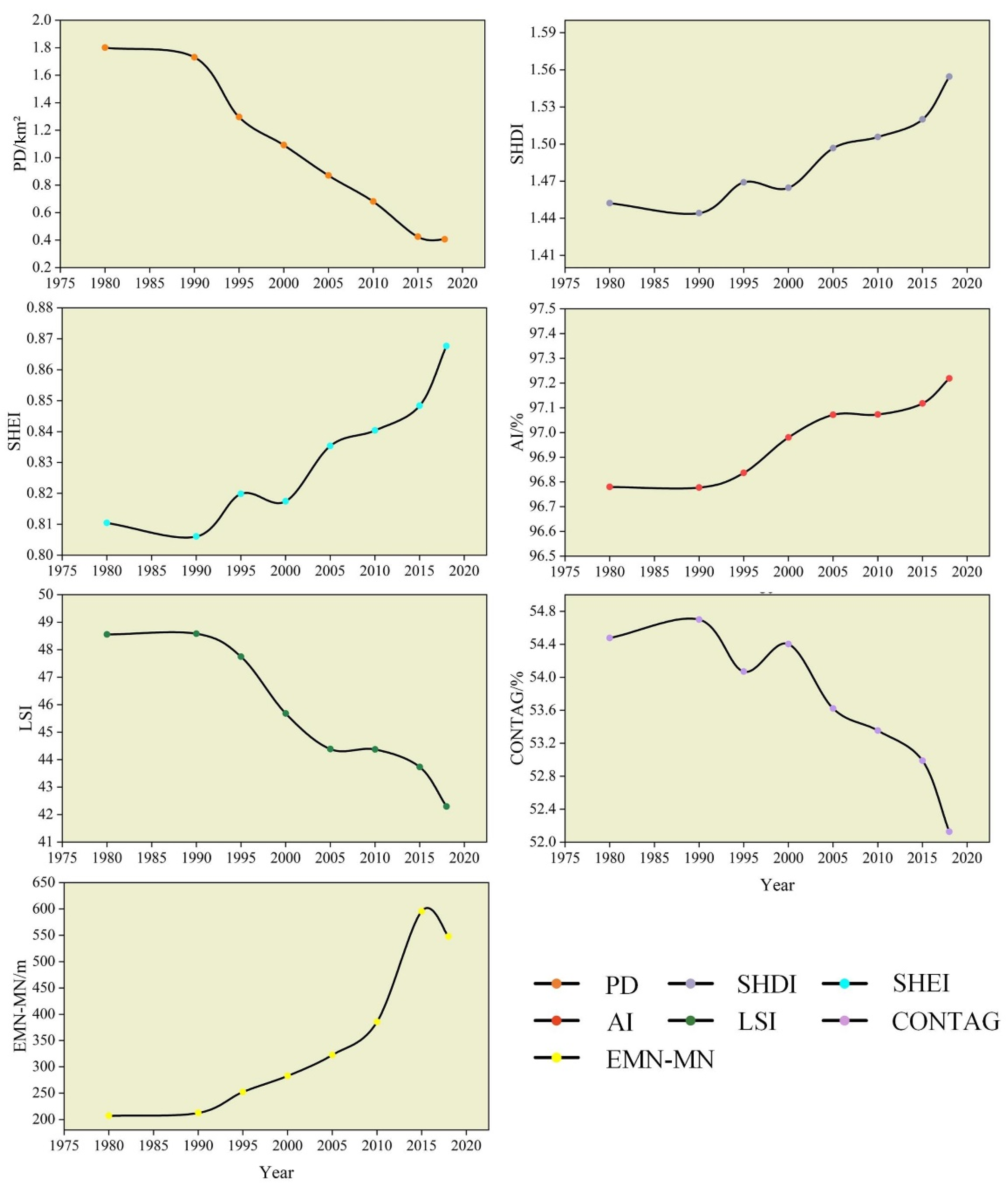 Sustainability 13 08311 g007